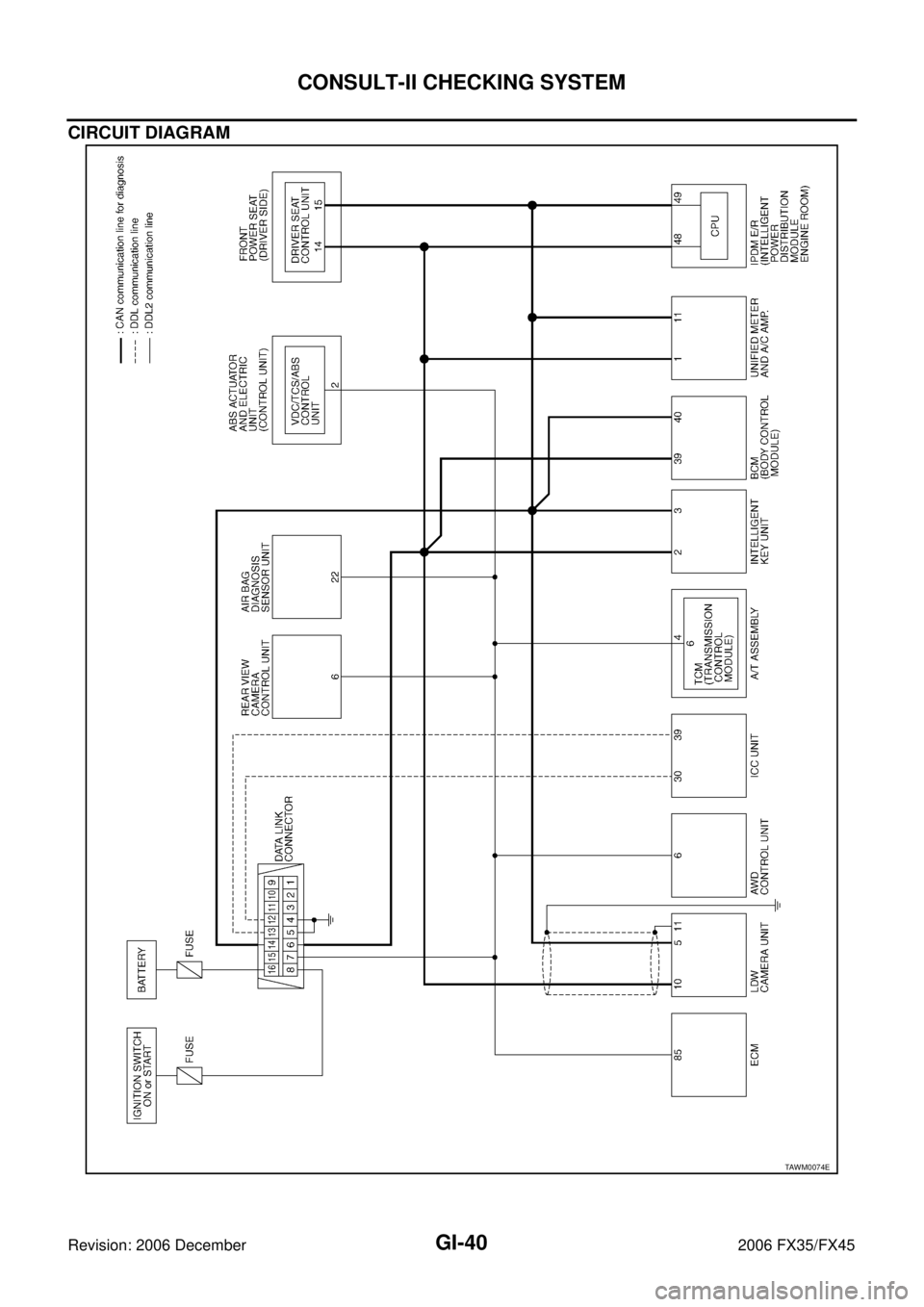 INFINITI FX35 2006  Service Manual GI-40
CONSULT-II CHECKING SYSTEM
Revision: 2006 December 2006 FX35/FX45
CIRCUIT DIAGRAM
TAWM0074E 