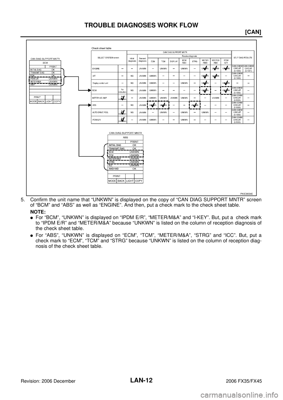 INFINITI FX35 2006  Service Manual LAN-12
[CAN]
TROUBLE DIAGNOSES WORK FLOW
Revision: 2006 December 2006 FX35/FX45
5. Confirm the unit name that “UNKWN” is displayed on the copy of “CAN DIAG SUPPORT MNTR” screen of “BCM” an
