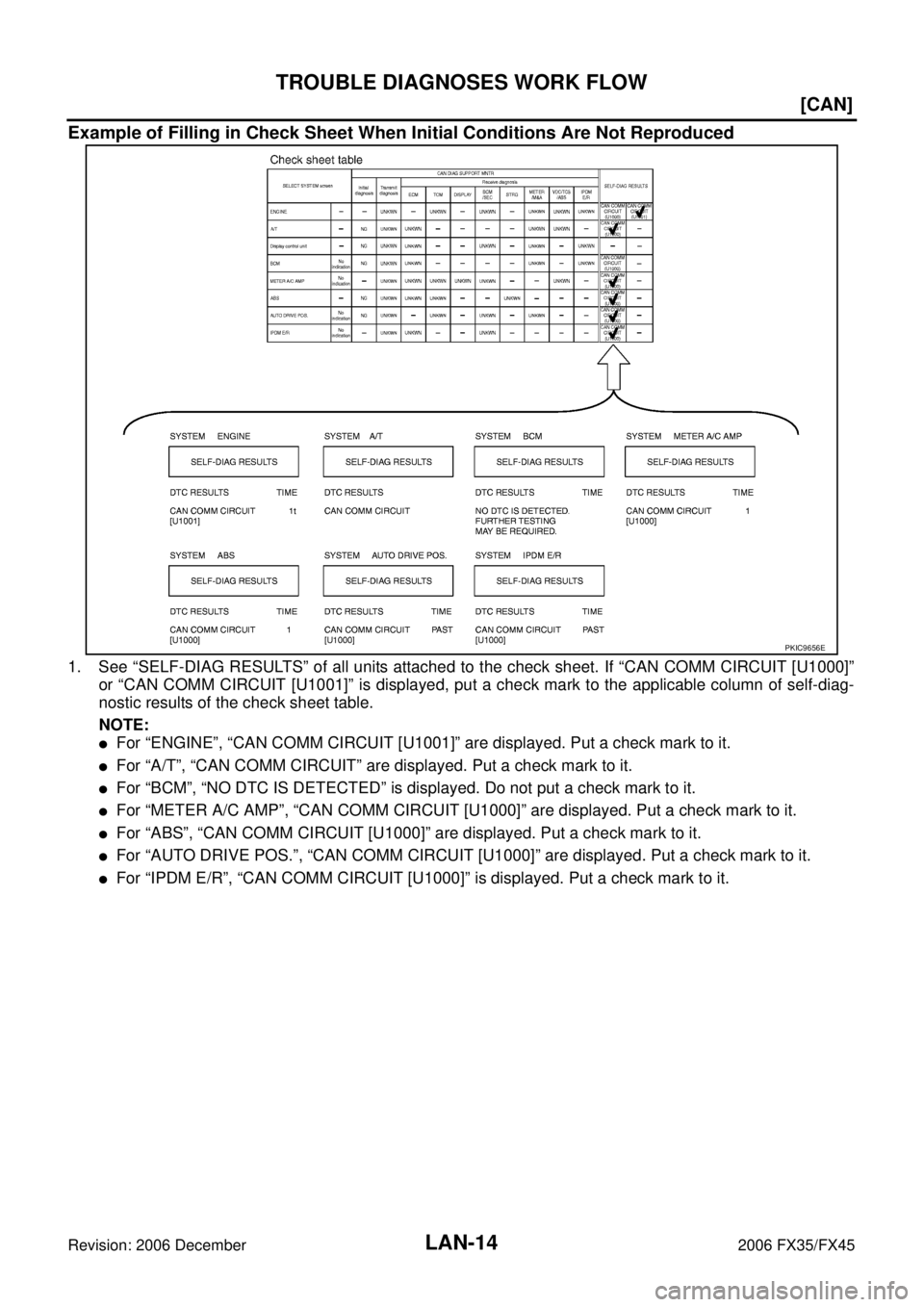 INFINITI FX35 2006  Service Manual LAN-14
[CAN]
TROUBLE DIAGNOSES WORK FLOW
Revision: 2006 December 2006 FX35/FX45
Example of Filling in Check Sheet When Initial Conditions Are Not Reproduced
1. See “SELF-DIAG RESULTS” of all units