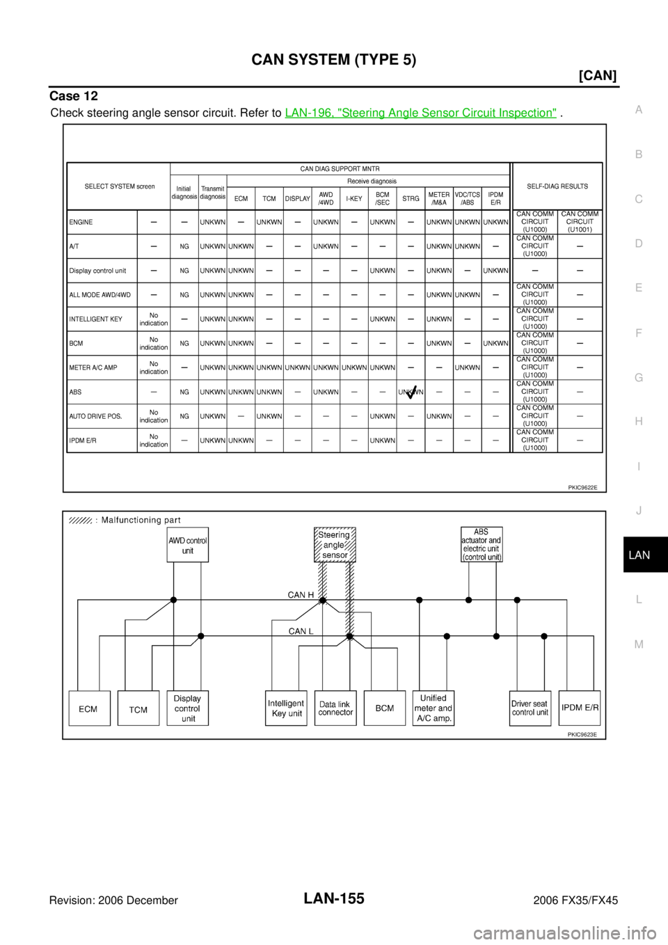 INFINITI FX35 2006  Service Manual CAN SYSTEM (TYPE 5) LAN-155
[CAN]
C 
D  E 
F 
G  H 
I 
J 
L 
M  A 
B
LAN 
Revision: 2006 December 2006 FX35/FX45
Case 12
Check steering angle sensor circuit. Refer to   LAN-196, "Steering Angle Sensor