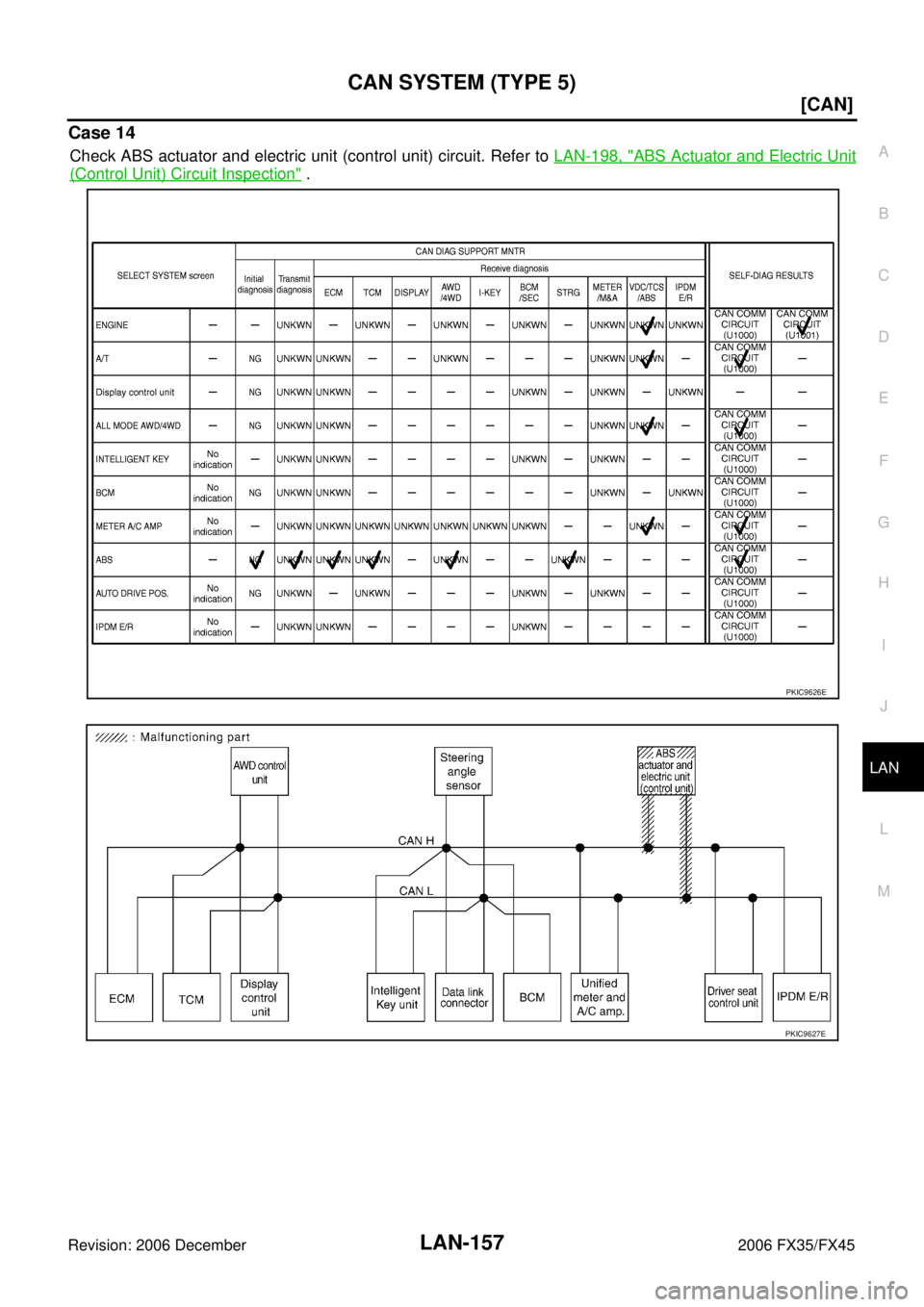 INFINITI FX35 2006  Service Manual CAN SYSTEM (TYPE 5) LAN-157
[CAN]
C 
D  E 
F 
G  H 
I 
J 
L 
M  A 
B
LAN 
Revision: 2006 December 2006 FX35/FX45
Case 14
Check ABS actuator and electric unit (control unit) circuit. Refer to   LAN-198