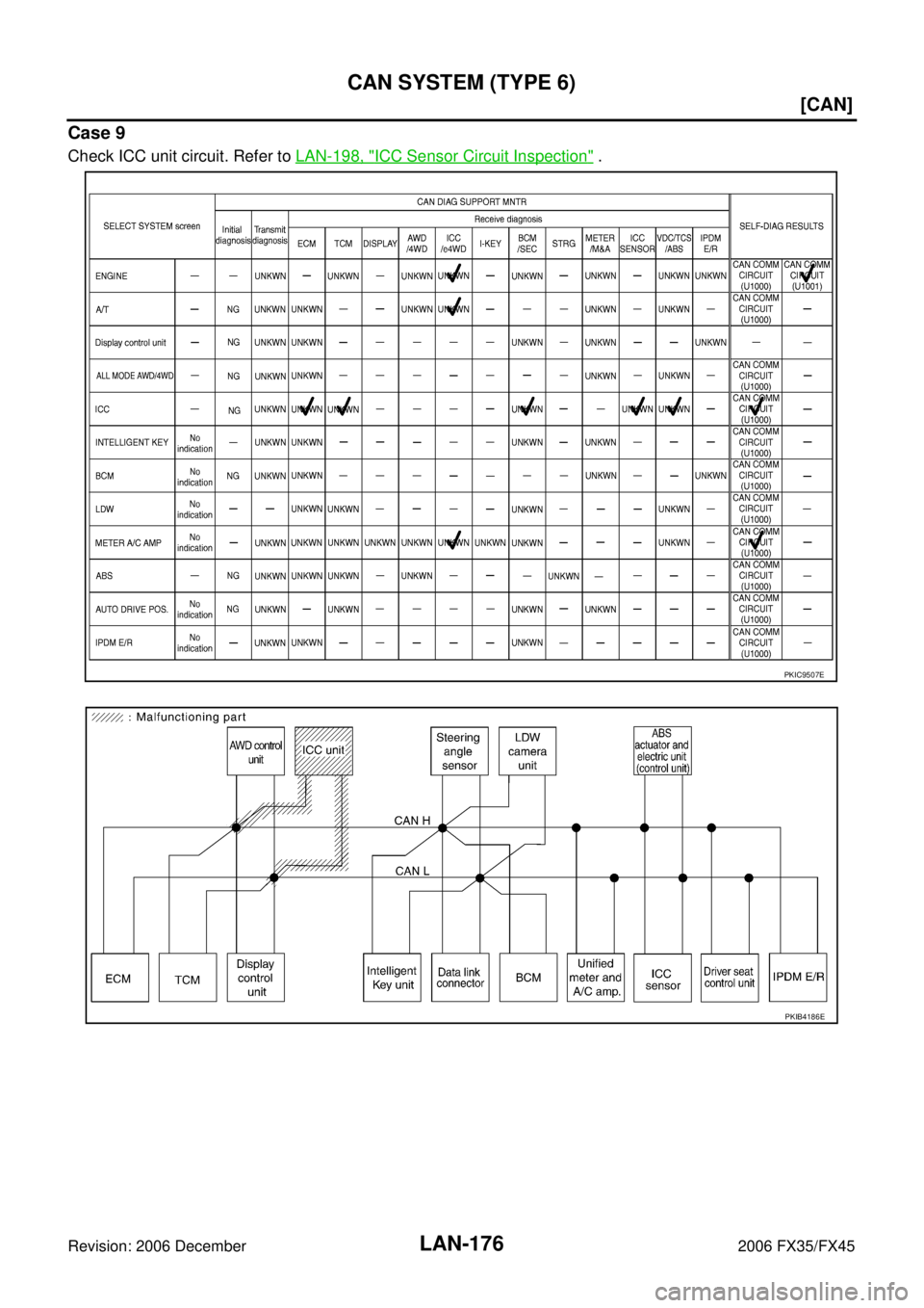 INFINITI FX35 2006  Service Manual LAN-176
[CAN]
CAN SYSTEM (TYPE 6)
Revision: 2006 December 2006 FX35/FX45
Case 9
Check ICC unit circuit. Refer to  LAN-198, "ICC Sensor Circuit Inspection" .
PKIC9507E
PKIB4186E 
