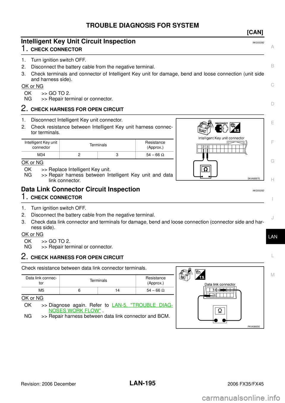 INFINITI FX35 2006  Service Manual TROUBLE DIAGNOSIS FOR SYSTEM LAN-195
[CAN]
C 
D  E 
F 
G  H 
I 
J 
L 
M  A 
B
LAN 
Revision: 2006 December 2006 FX35/FX45
Intelligent Key Unit Circuit InspectionNKS00392
1. CHECK CONNECTOR 
1. Turn ig