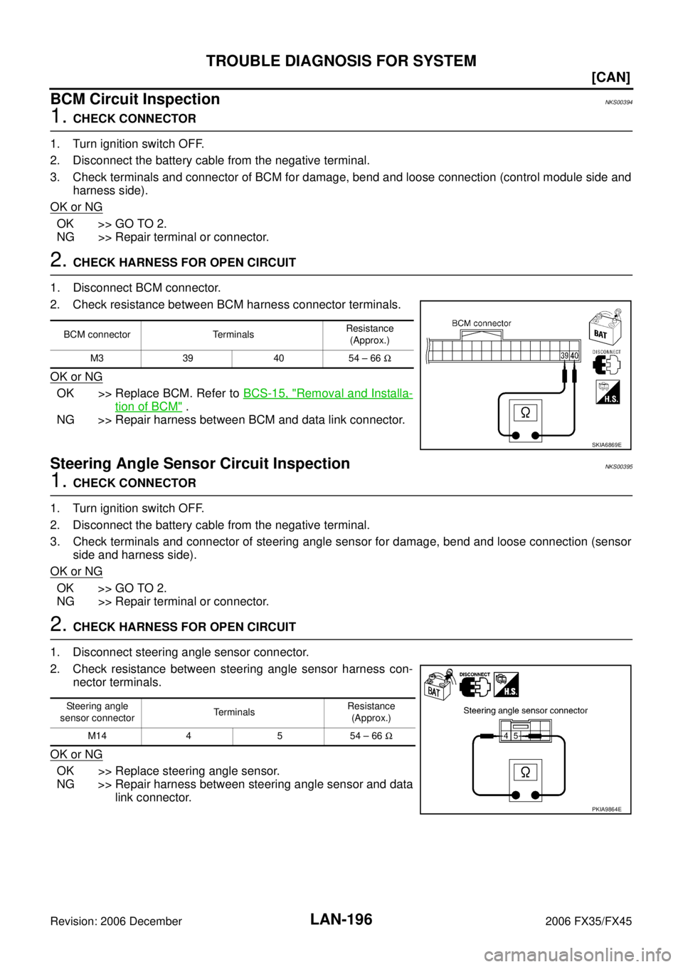 INFINITI FX35 2006  Service Manual LAN-196
[CAN]
TROUBLE DIAGNOSIS FOR SYSTEM
Revision: 2006 December 2006 FX35/FX45
BCM Circuit InspectionNKS00394
1. CHECK CONNECTOR 
1. Turn ignition switch OFF. 
2. Disconnect the battery cable from 