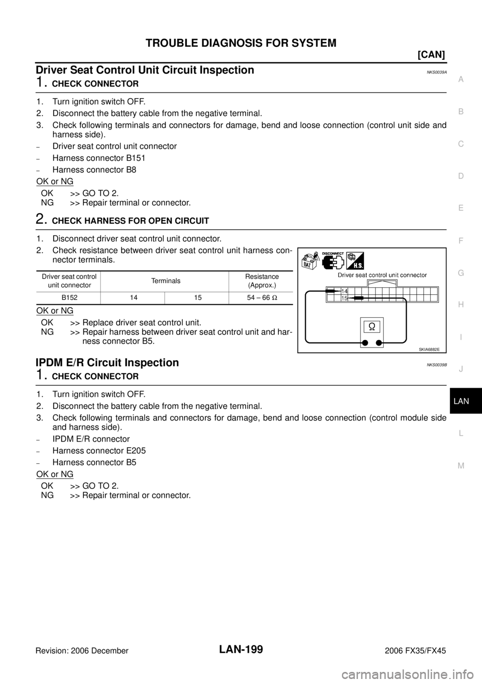 INFINITI FX35 2006  Service Manual TROUBLE DIAGNOSIS FOR SYSTEM LAN-199
[CAN]
C 
D  E 
F 
G  H 
I 
J 
L 
M  A 
B
LAN 
Revision: 2006 December 2006 FX35/FX45
Driver Seat Control Unit Circuit InspectionNKS0039A
1. CHECK CONNECTOR 
1. Tur