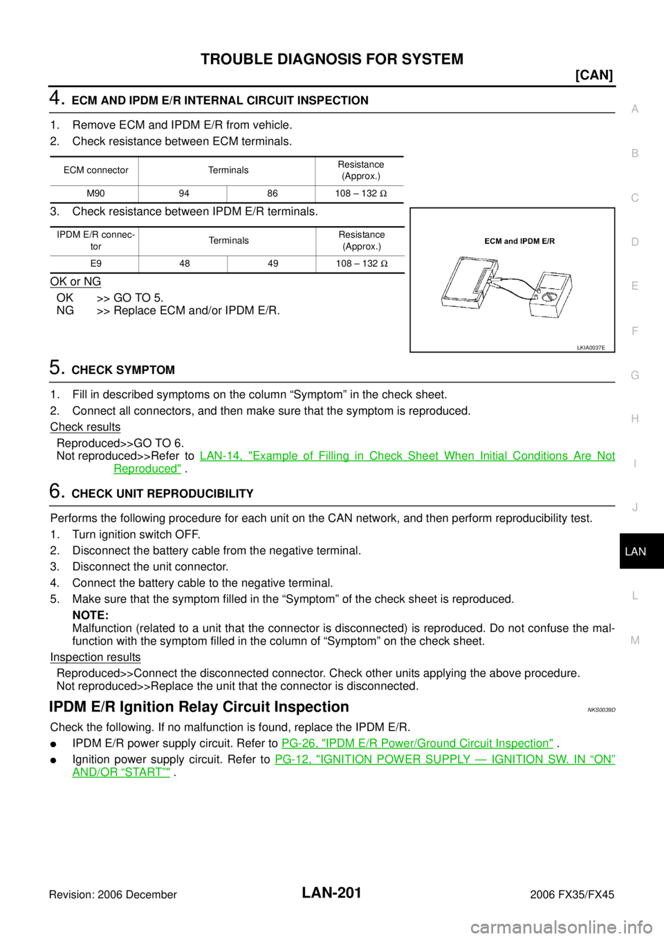 INFINITI FX35 2006  Service Manual TROUBLE DIAGNOSIS FOR SYSTEM LAN-201
[CAN]
C 
D  E 
F 
G  H 
I 
J 
L 
M  A 
B
LAN 
Revision: 2006 December 2006 FX35/FX45
4. ECM AND IPDM E/R INTERNAL CIRCUIT INSPECTION 
1. Remove ECM and IPDM E/R fr