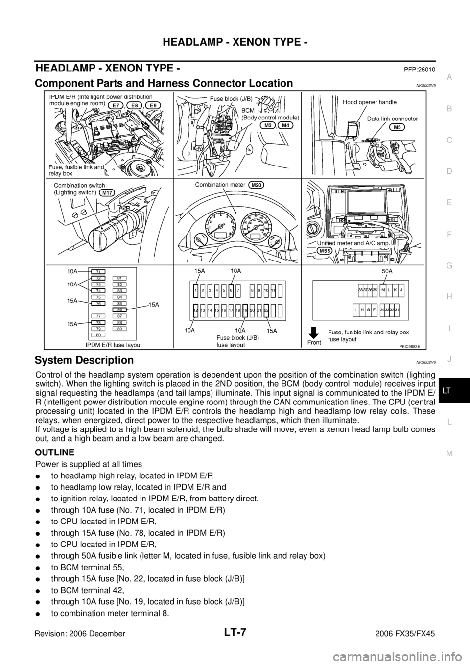INFINITI FX35 2006  Service Manual HEADLAMP - XENON TYPE - LT-7
C 
D  E 
F 
G  H 
I 
J 
L 
M  A 
B
LT 
Revision: 2006 December 2006 FX35/FX45
HEADLAMP - XENON TYPE -PFP:26010
Component Parts and Harness Connector LocationNKS002V5
Syste