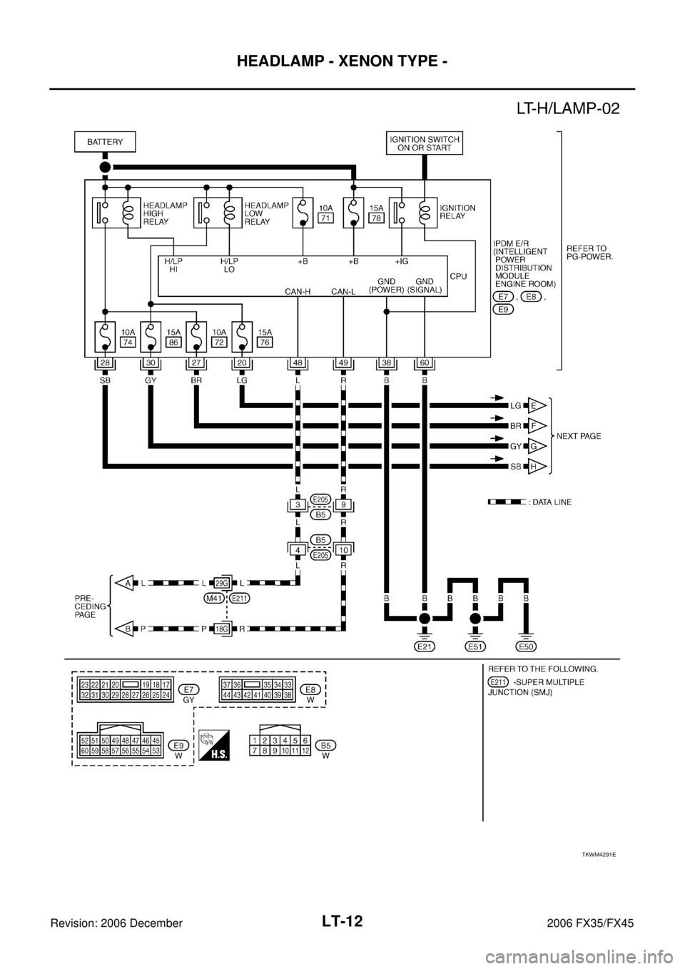 INFINITI FX35 2006  Service Manual LT-12
HEADLAMP - XENON TYPE -
Revision: 2006 December 2006 FX35/FX45
TKWM4291E 