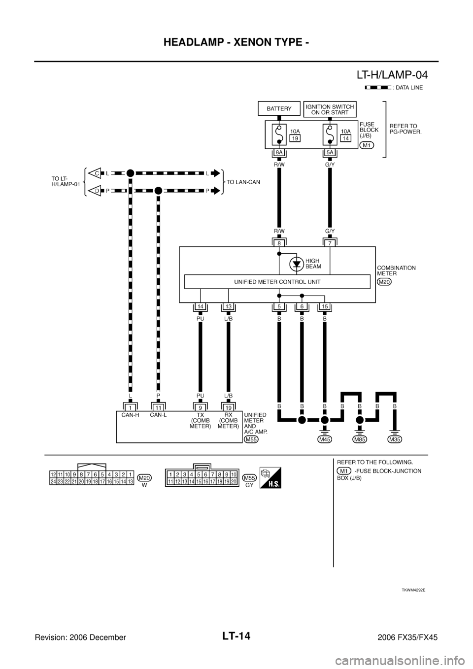 INFINITI FX35 2006  Service Manual LT-14
HEADLAMP - XENON TYPE -
Revision: 2006 December 2006 FX35/FX45
TKWM4292E 