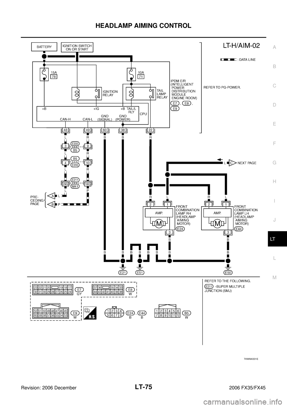 INFINITI FX35 2006  Service Manual HEADLAMP AIMING CONTROL LT-75
C 
D  E 
F 
G  H 
I 
J 
L 
M  A 
B
LT 
Revision: 2006 December 2006 FX35/FX45
TKWM4301E 
