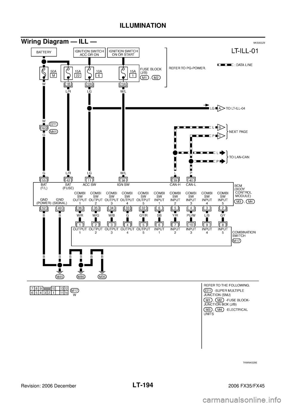 INFINITI FX35 2006  Service Manual LT-194
ILLUMINATION
Revision: 2006 December 2006 FX35/FX45
Wiring Diagram — ILL —NKS002Z6
TKWM4329E 