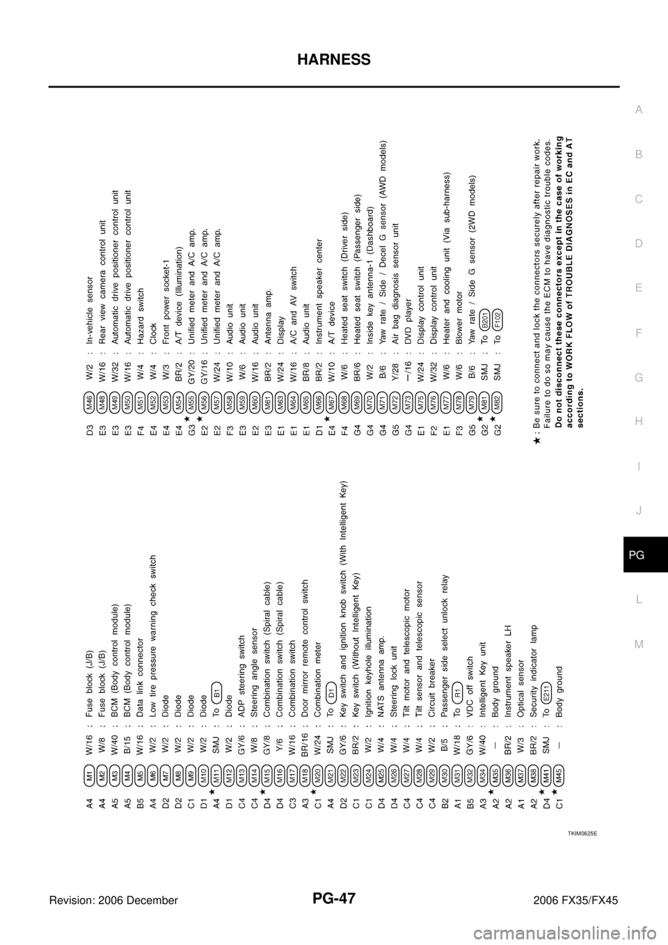 INFINITI FX35 2006  Service Manual HARNESS PG-47
C 
D  E 
F 
G  H 
I 
J 
L 
M  A 
B
PG 
Revision: 2006 December 2006 FX35/FX45
TKIM0625E 