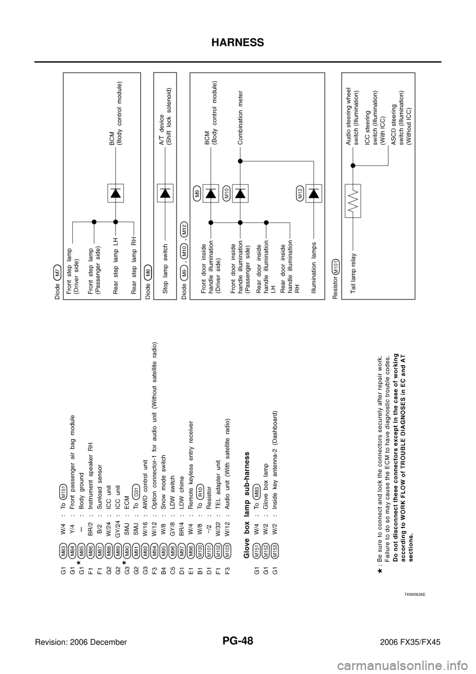 INFINITI FX35 2006  Service Manual PG-48
HARNESS
Revision: 2006 December 2006 FX35/FX45
TKIM0626E 