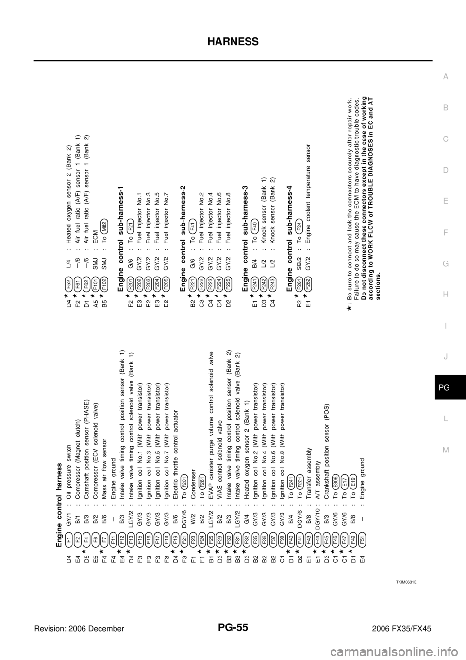 INFINITI FX35 2006  Service Manual HARNESS PG-55
C 
D  E 
F 
G  H 
I 
J 
L 
M  A 
B
PG 
Revision: 2006 December 2006 FX35/FX45
TKIM0631E 