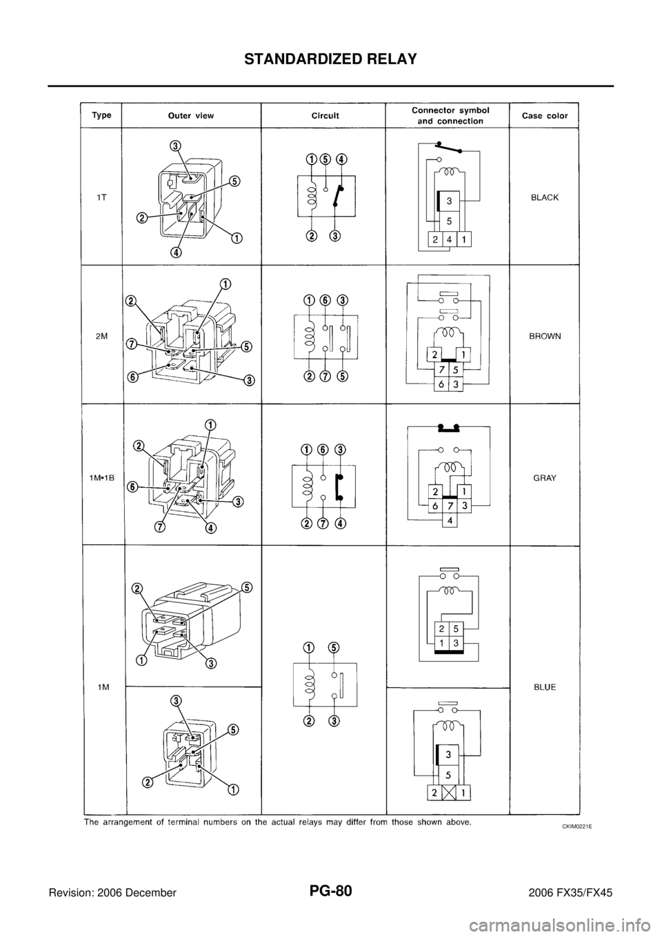INFINITI FX35 2006  Service Manual PG-80
STANDARDIZED RELAY
Revision: 2006 December 2006 FX35/FX45
CKIM0221E 