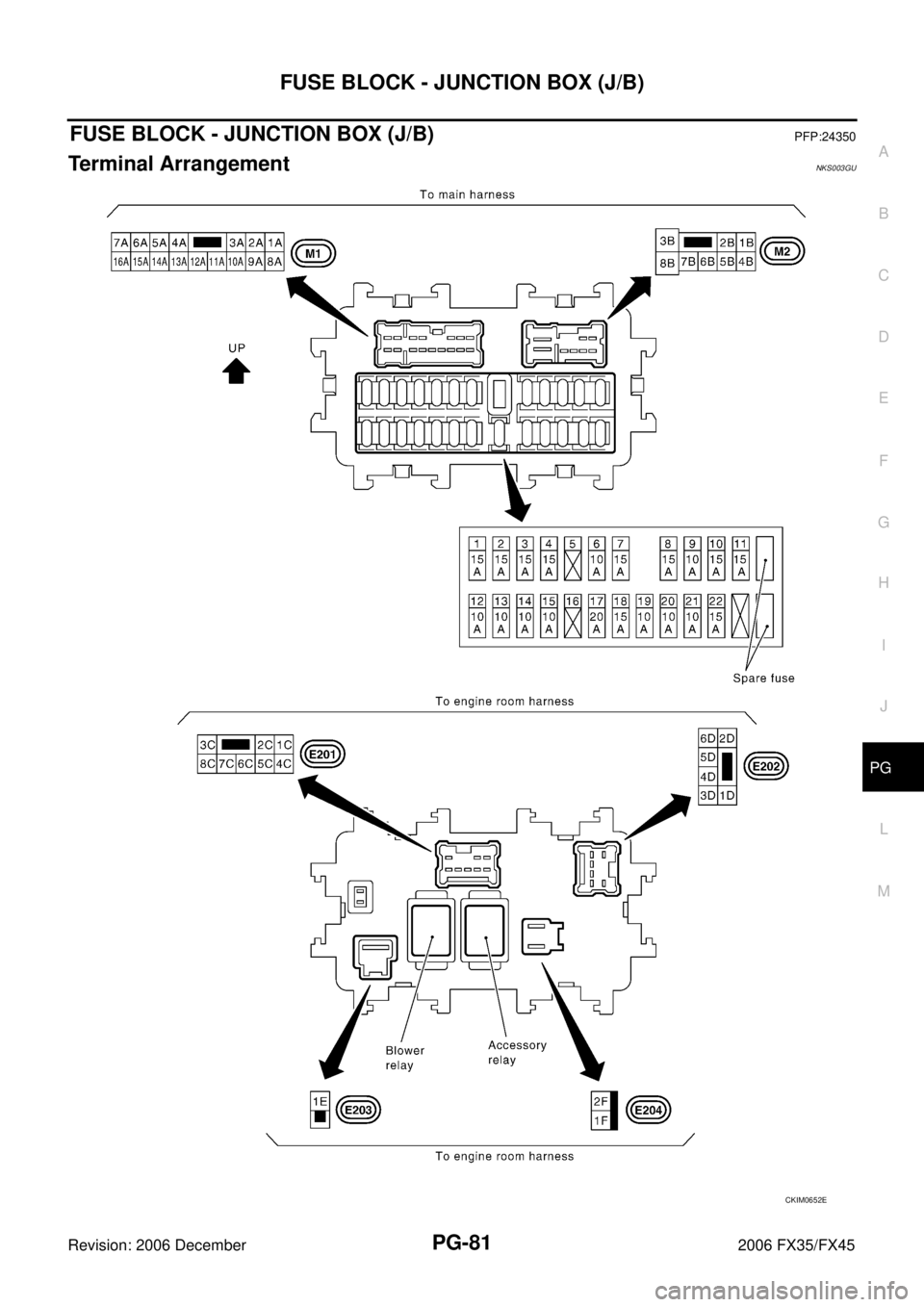 INFINITI FX35 2006  Service Manual FUSE BLOCK - JUNCTION BOX (J/B) PG-81
C 
D  E 
F 
G  H 
I 
J 
L 
M  A 
B
PG 
Revision: 2006 December 2006 FX35/FX45
FUSE BLOCK - JUNCTION BOX (J/B)PFP:24350
Terminal ArrangementNKS003GU
CKIM0652E 