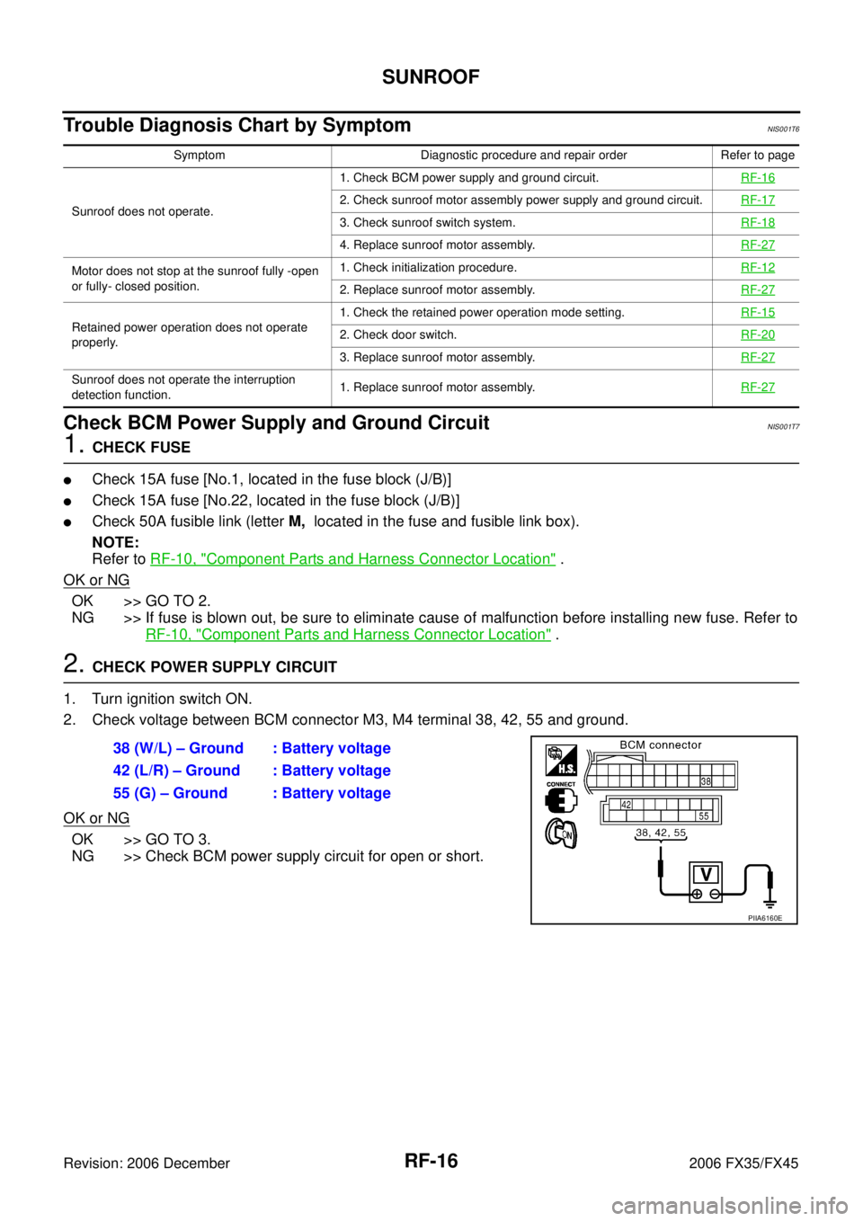 INFINITI FX35 2006 Service Manual RF-16
SUNROOF
Revision: 2006 December 2006 FX35/FX45
Trouble Diagnosis Chart by SymptomNIS001T6
Check BCM Power Supply and Ground CircuitNIS001T7
1. CHECK FUSE
Check 15A fuse [No.1, located in the fu INFINITI FX35 2006 Service Manual RF-16
SUNROOF
Revision: 2006 December 2006 FX35/FX45
Trouble Diagnosis Chart by SymptomNIS001T6
Check BCM Power Supply and Ground CircuitNIS001T7
1. CHECK FUSE
Check 15A fuse [No.1, located in the fu