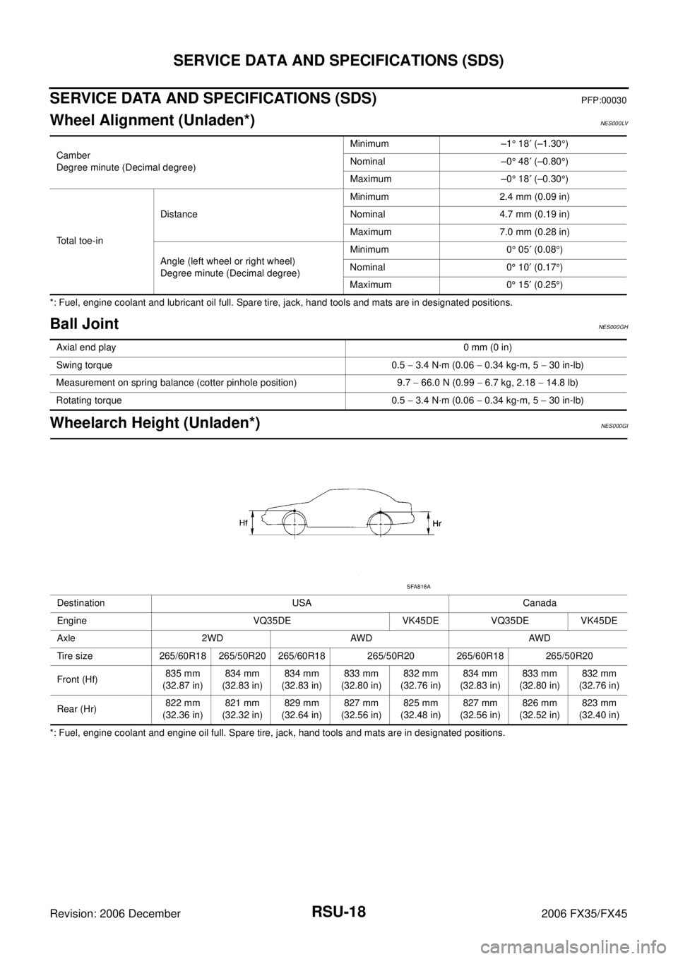 INFINITI FX35 2006 Service Manual RSU-18
SERVICE DATA AND SPECIFICATIONS (SDS)
Revision: 2006 December 2006 FX35/FX45
SERVICE DATA AND SPECIFICATIONS (SDS)PFP:00030
Wheel Alignment (Unladen*)NES000LV
*: Fuel, engine coolant and lubric INFINITI FX35 2006 Service Manual RSU-18
SERVICE DATA AND SPECIFICATIONS (SDS)
Revision: 2006 December 2006 FX35/FX45
SERVICE DATA AND SPECIFICATIONS (SDS)PFP:00030
Wheel Alignment (Unladen*)NES000LV
*: Fuel, engine coolant and lubric