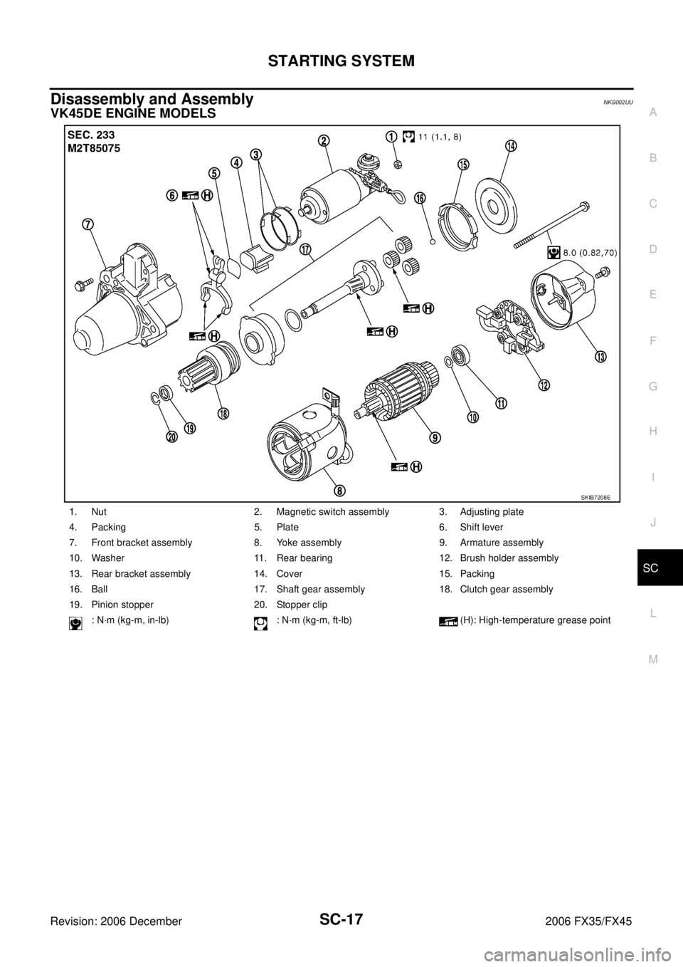 INFINITI FX35 2006  Service Manual STARTING SYSTEM SC-17
C 
D  E 
F 
G  H 
I 
J 
L 
M  A 
B
SC 
Revision: 2006 December 2006 FX35/FX45
Disassembly and Assembly NKS002UU
VK45DE ENGINE MODELS
1. Nut 2. Magnetic switch assembly 3. Adjusti