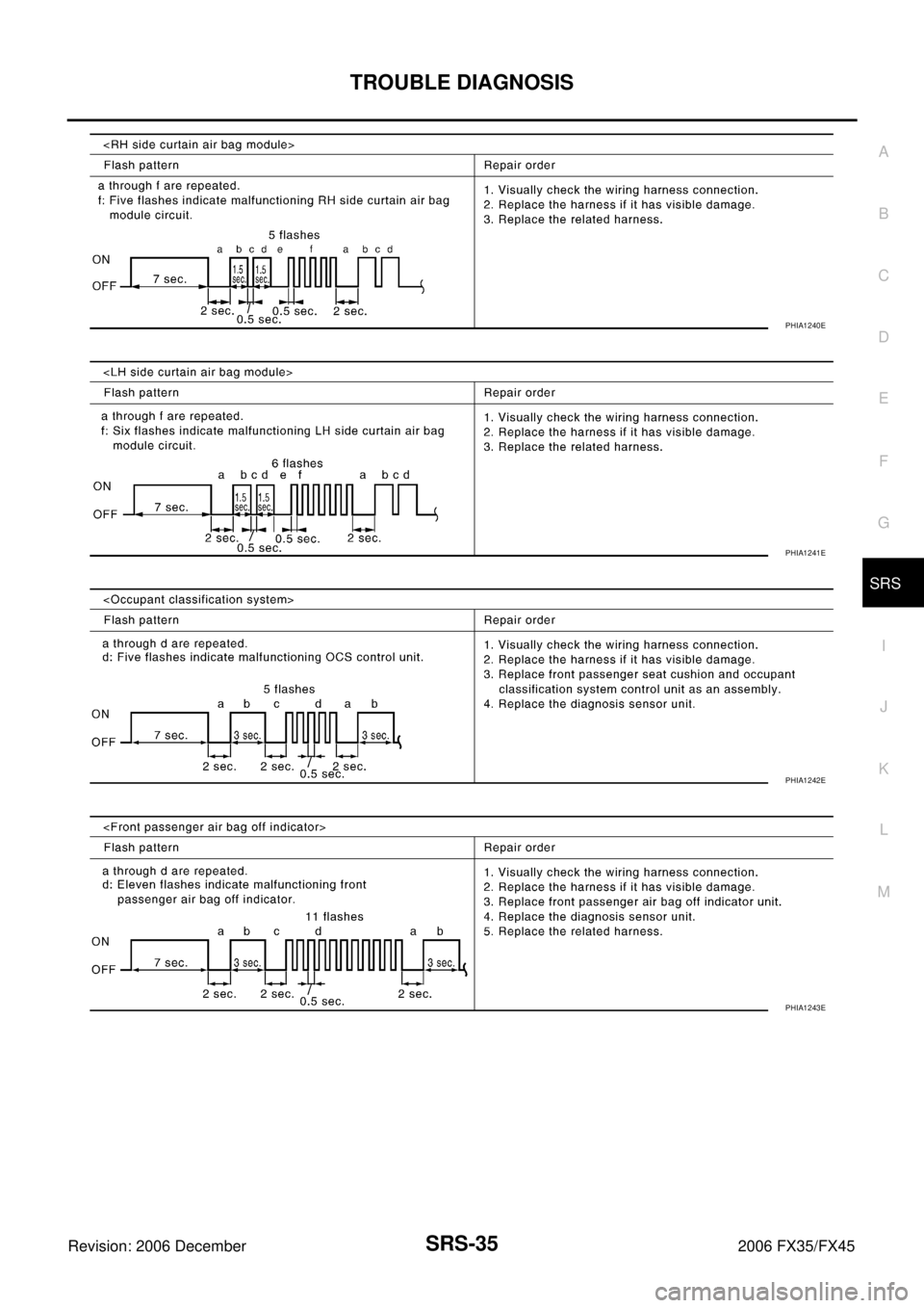INFINITI FX35 2006  Service Manual TROUBLE DIAGNOSIS SRS-35
C 
D  E 
F 
G 
I 
J 
K  L 
M  A 
B
SRS 
Revision: 2006 December 2006 FX35/FX45
PHIA1240E
PHIA1241E
PHIA1242E
PHIA1243E 