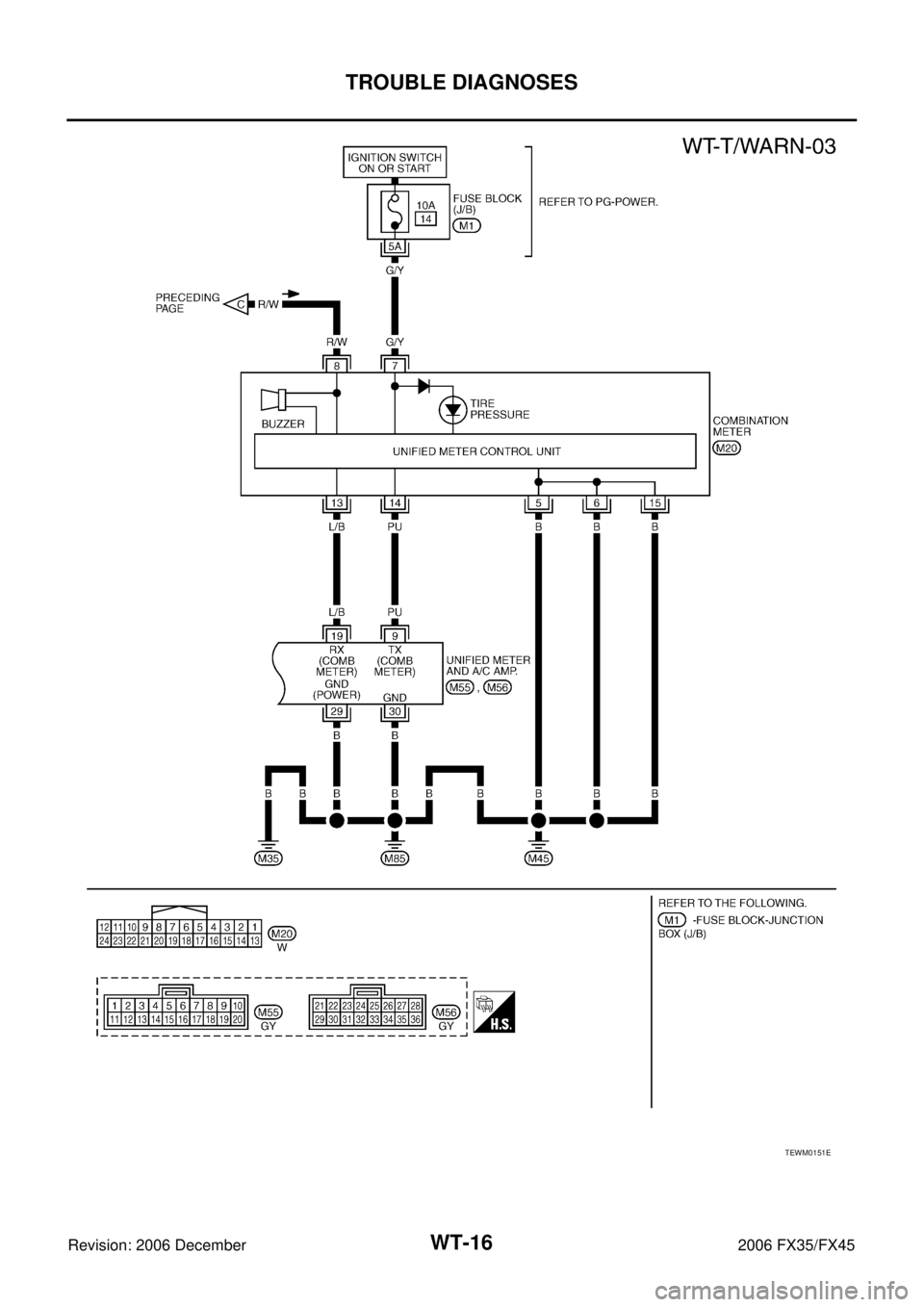 INFINITI FX35 2006  Service Manual WT-16
TROUBLE DIAGNOSES
Revision: 2006 December 2006 FX35/FX45
TEWM0151E 