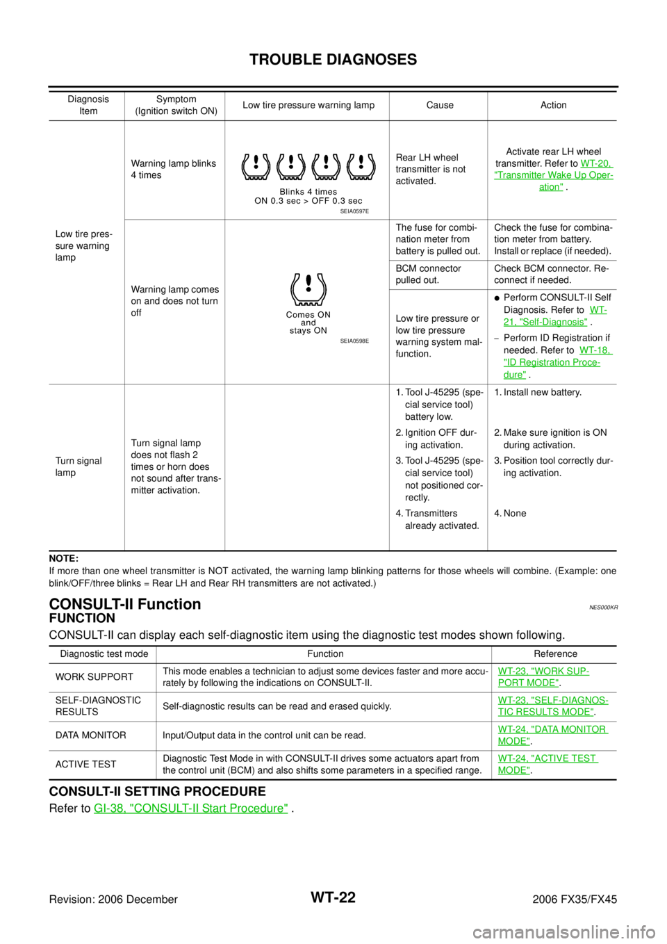 INFINITI FX35 2006  Service Manual WT-22
TROUBLE DIAGNOSES
Revision: 2006 December 2006 FX35/FX45
NOTE: 
If more than one wheel transmitter is NOT activated, the warning lamp blinking patterns for those wheels will combine. (Example  :