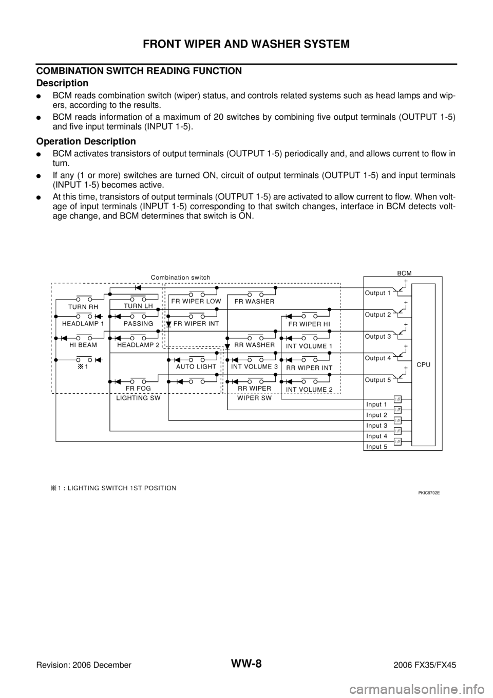 INFINITI FX35 2006  Service Manual WW-8
FRONT WIPER AND WASHER SYSTEM
Revision: 2006 December 2006 FX35/FX45
COMBINATION SWITCH READING FUNCTION 
Description
BCM reads combination switch (wiper) status, and controls related systems su
