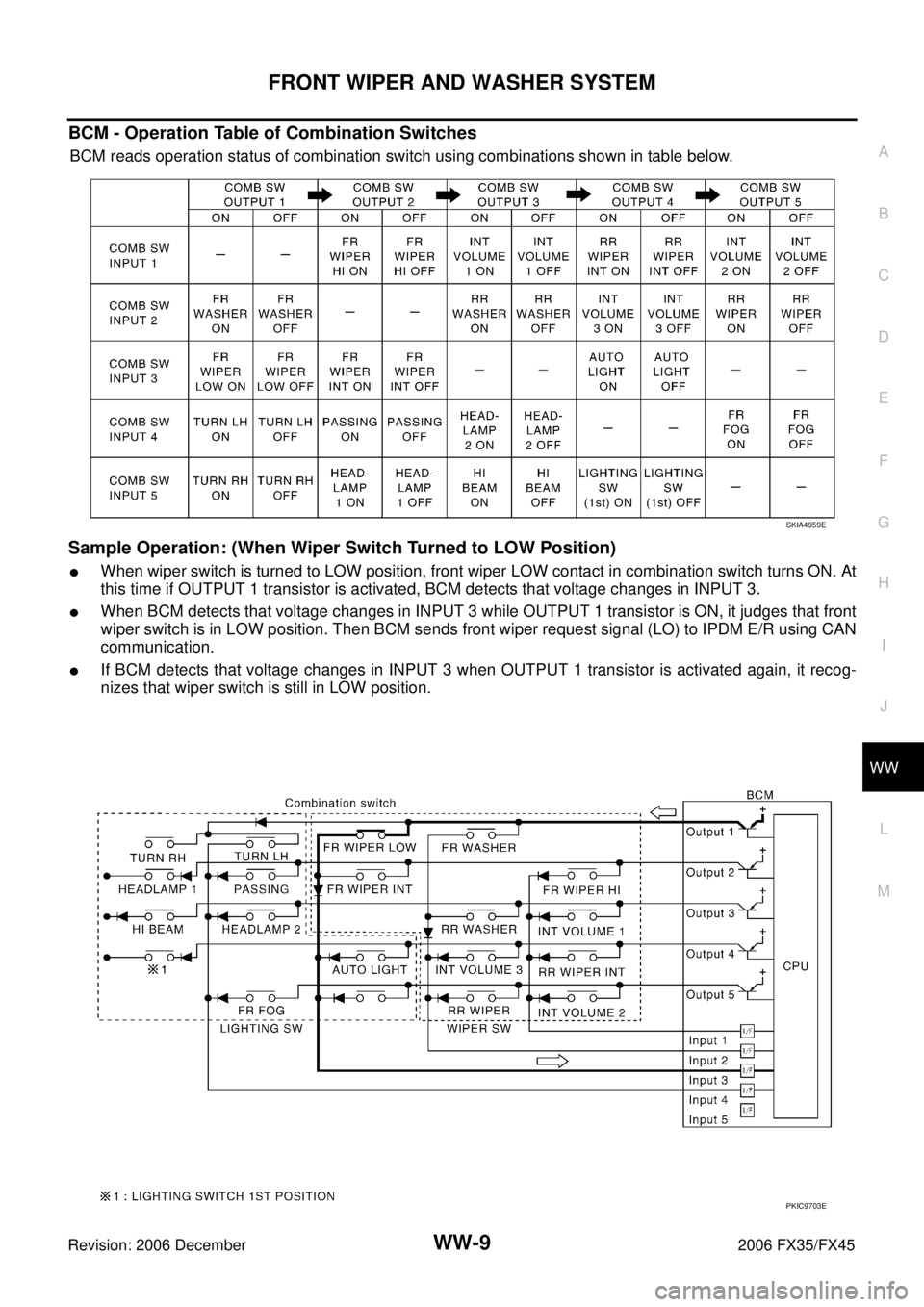INFINITI FX35 2006  Service Manual FRONT WIPER AND WASHER SYSTEM WW-9
C 
D  E 
F 
G  H 
I 
J 
L 
M  A 
B
WW 
Revision: 2006 December 2006 FX35/FX45
BCM - Operation Table of Combination Switches
BCM reads operation status of combination