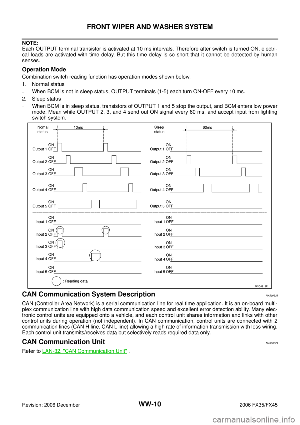 INFINITI FX35 2006  Service Manual WW-10
FRONT WIPER AND WASHER SYSTEM
Revision: 2006 December 2006 FX35/FX45
NOTE: 
Each OUTPUT terminal transistor is activated at 10 ms intervals. Therefore after switch is turned ON, electri-
cal loa