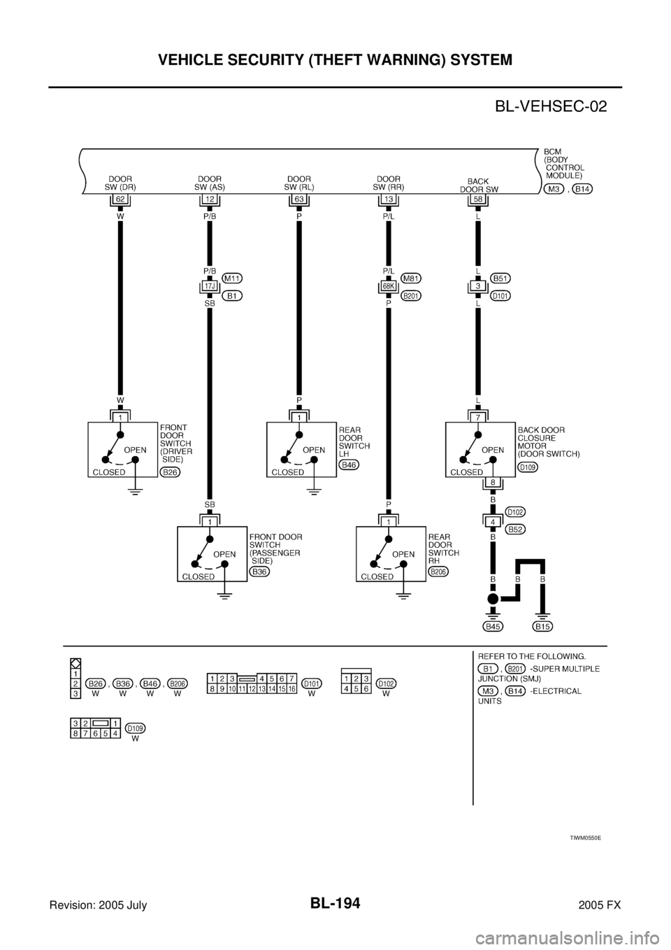 INFINITI FX35 2005  Service Manual BL-194
VEHICLE SECURITY (THEFT WARNING) SYSTEM
Revision: 2005 July 2005 FX
TIWM0550E 