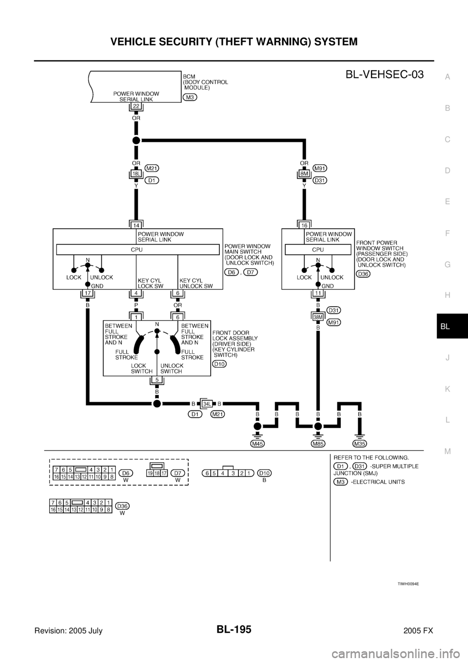 INFINITI FX35 2005  Service Manual VEHICLE SECURITY (THEFT WARNING) SYSTEM BL-195
C 
D  E 
F 
G  H 
J 
K  L 
M  A 
B
BL 
Revision: 2005 July  2005 FX
TIWH0094E 