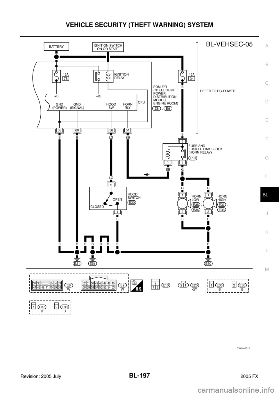 INFINITI FX35 2005  Service Manual VEHICLE SECURITY (THEFT WARNING) SYSTEM BL-197
C 
D  E 
F 
G  H 
J 
K  L 
M  A 
B
BL 
Revision: 2005 July  2005 FX
TIWM0551E 