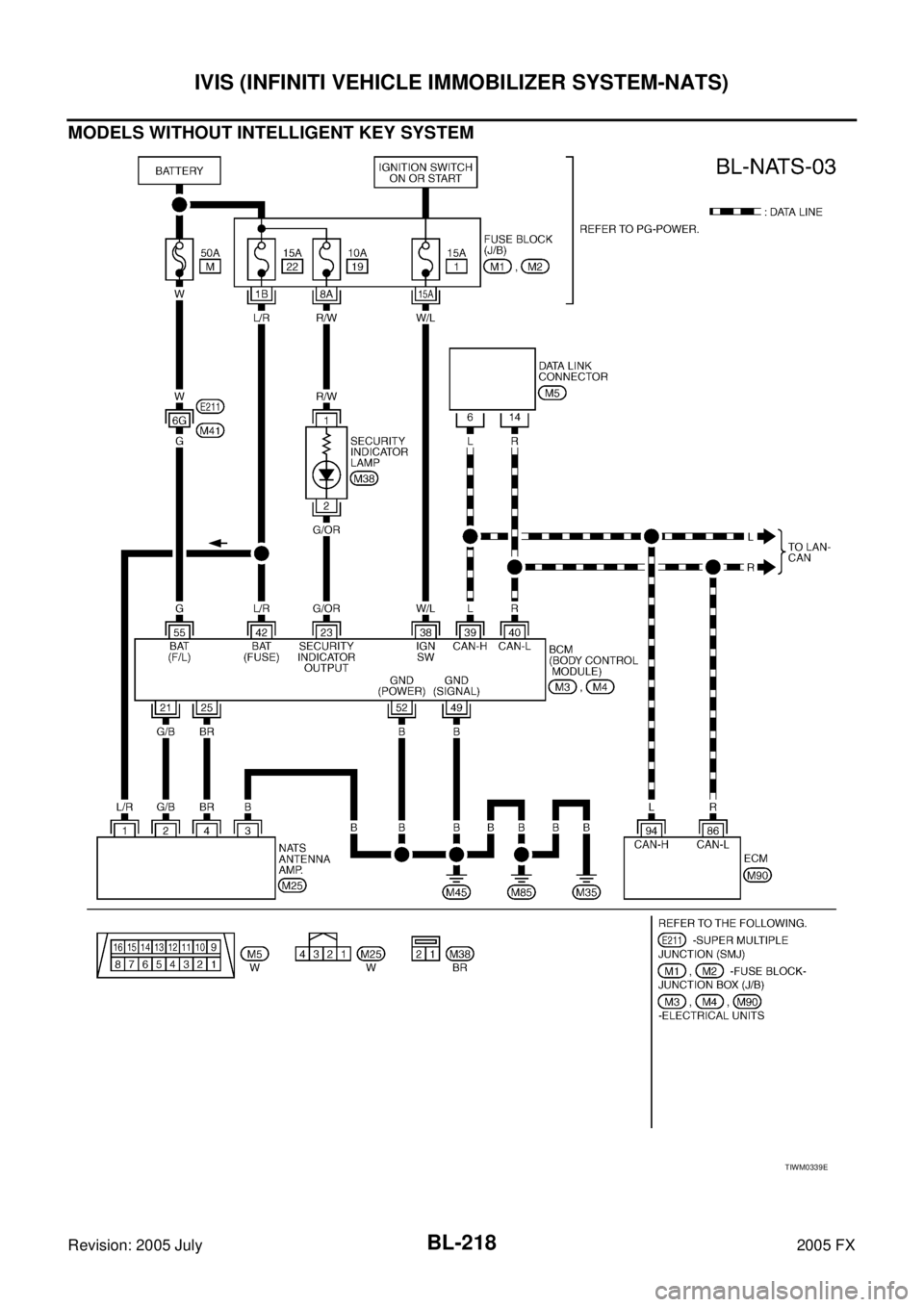 INFINITI FX35 2005  Service Manual BL-218
IVIS (INFINITI VEHICLE IMMOBILIZER SYSTEM-NATS)
Revision: 2005 July 2005 FX
MODELS WITHOUT INTELLIGENT KEY SYSTEM
TIWM0339E 