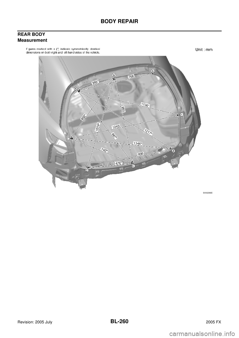 INFINITI FX35 2005  Service Manual BL-260
BODY REPAIR
Revision: 2005 July2005 FX
REAR BODY
Measurement
SIIA2266E 