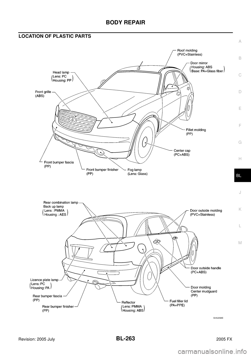 INFINITI FX35 2005  Service Manual BODY REPAIR
BL-263
C
D
E
F
G
H
J
K
L
MA
B
BL
Revision: 2005 July2005 FX
LOCATION OF PLASTIC PARTS
SIIA2268E 