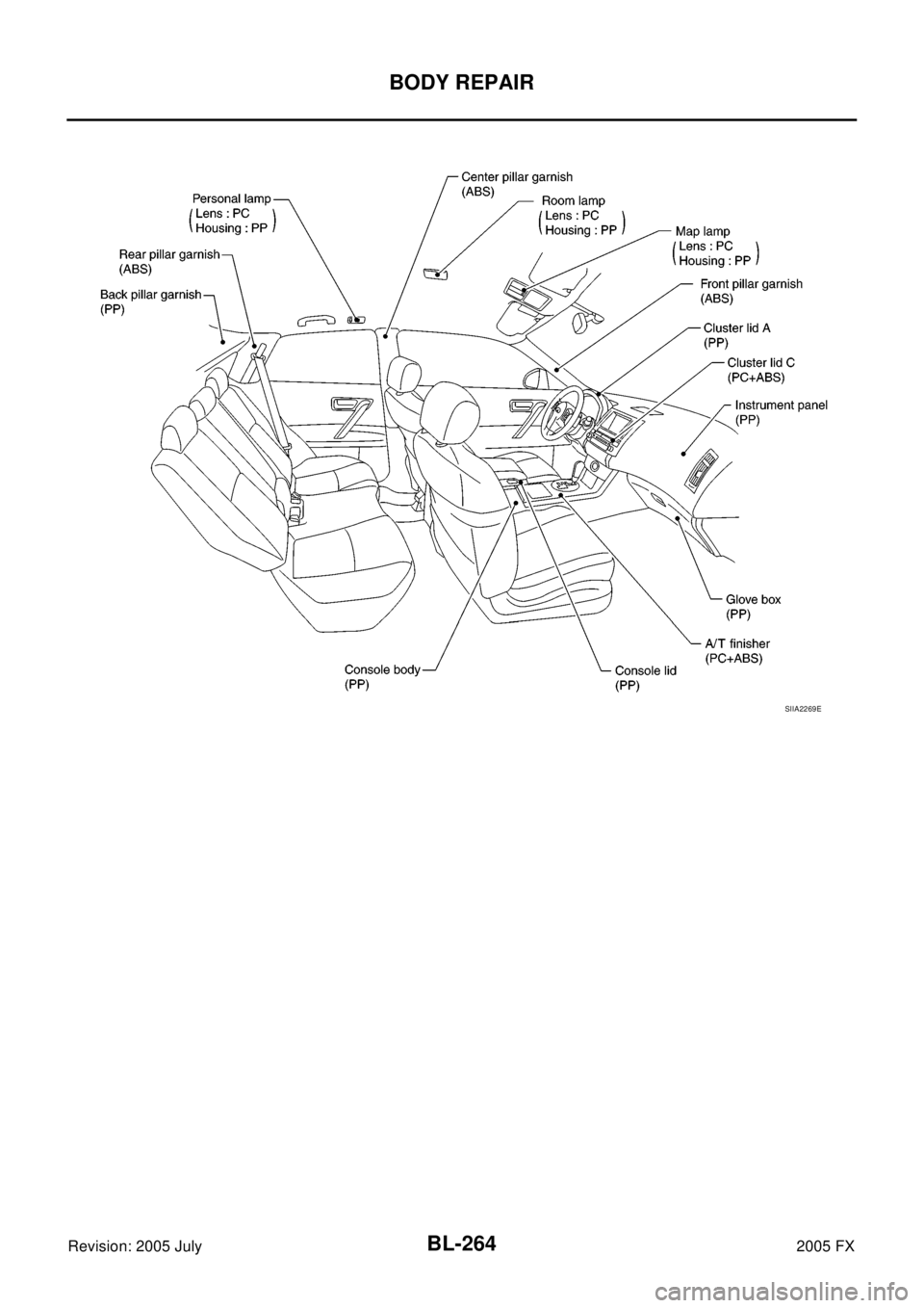INFINITI FX35 2005  Service Manual BL-264
BODY REPAIR
Revision: 2005 July2005 FX
SIIA2269E 