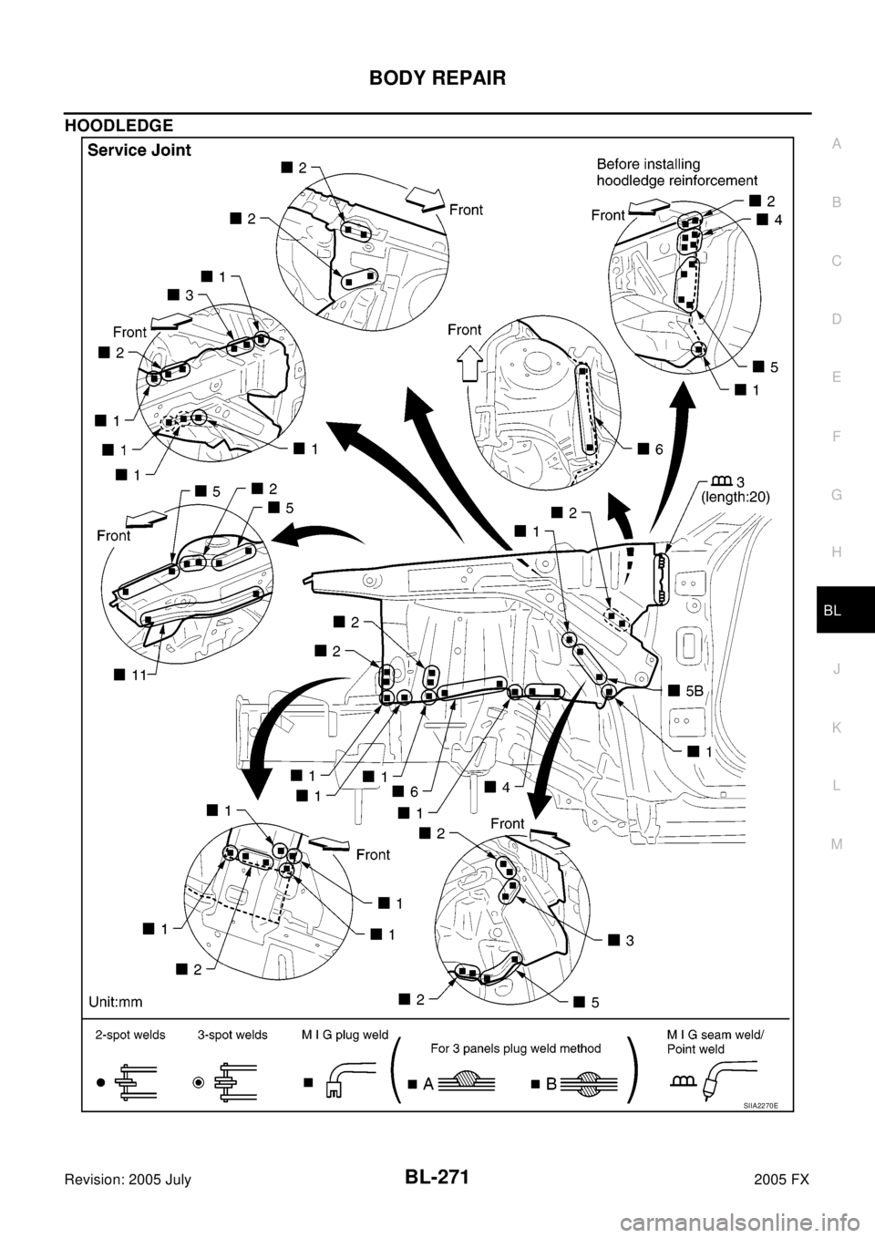 INFINITI FX35 2005  Service Manual BODY REPAIR
BL-271
C
D
E
F
G
H
J
K
L
MA
B
BL
Revision: 2005 July2005 FX
HOODLEDGE
SIIA2270E 