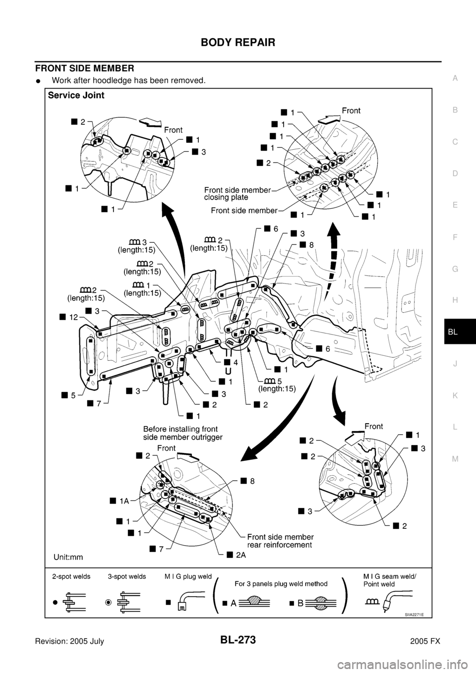 INFINITI FX35 2005  Service Manual BODY REPAIR
BL-273
C
D
E
F
G
H
J
K
L
MA
B
BL
Revision: 2005 July2005 FX
FRONT SIDE MEMBER
lWork after hoodledge has been removed.
SIIA2271E 