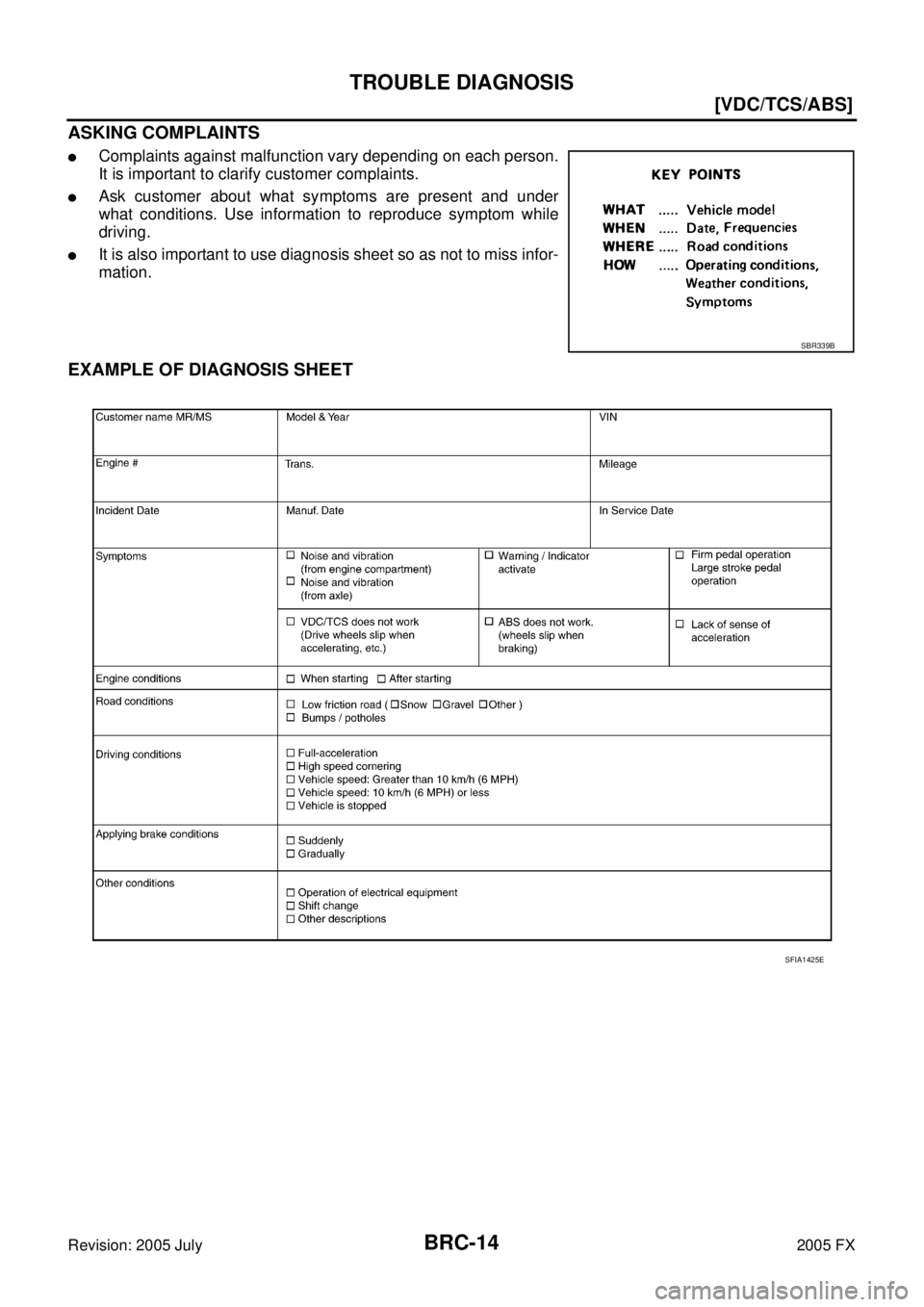 INFINITI FX35 2005  Service Manual BRC-14
[VDC/TCS/ABS]
TROUBLE DIAGNOSIS
Revision: 2005 July 2005 FX
ASKING COMPLAINTS
Complaints against malfunction vary depending on each person. 
It is important to clarify customer complaints.
As