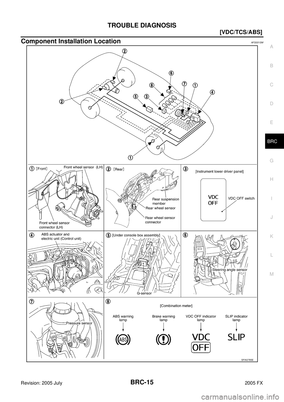 INFINITI FX35 2005  Service Manual TROUBLE DIAGNOSIS BRC-15
[VDC/TCS/ABS]
C 
D  E 
G  H 
I 
J 
K  L 
M  A 
B
BRC 
Revision: 2005 July  2005 FX
Component Installation LocationAFS001SM
SFIA2785E 