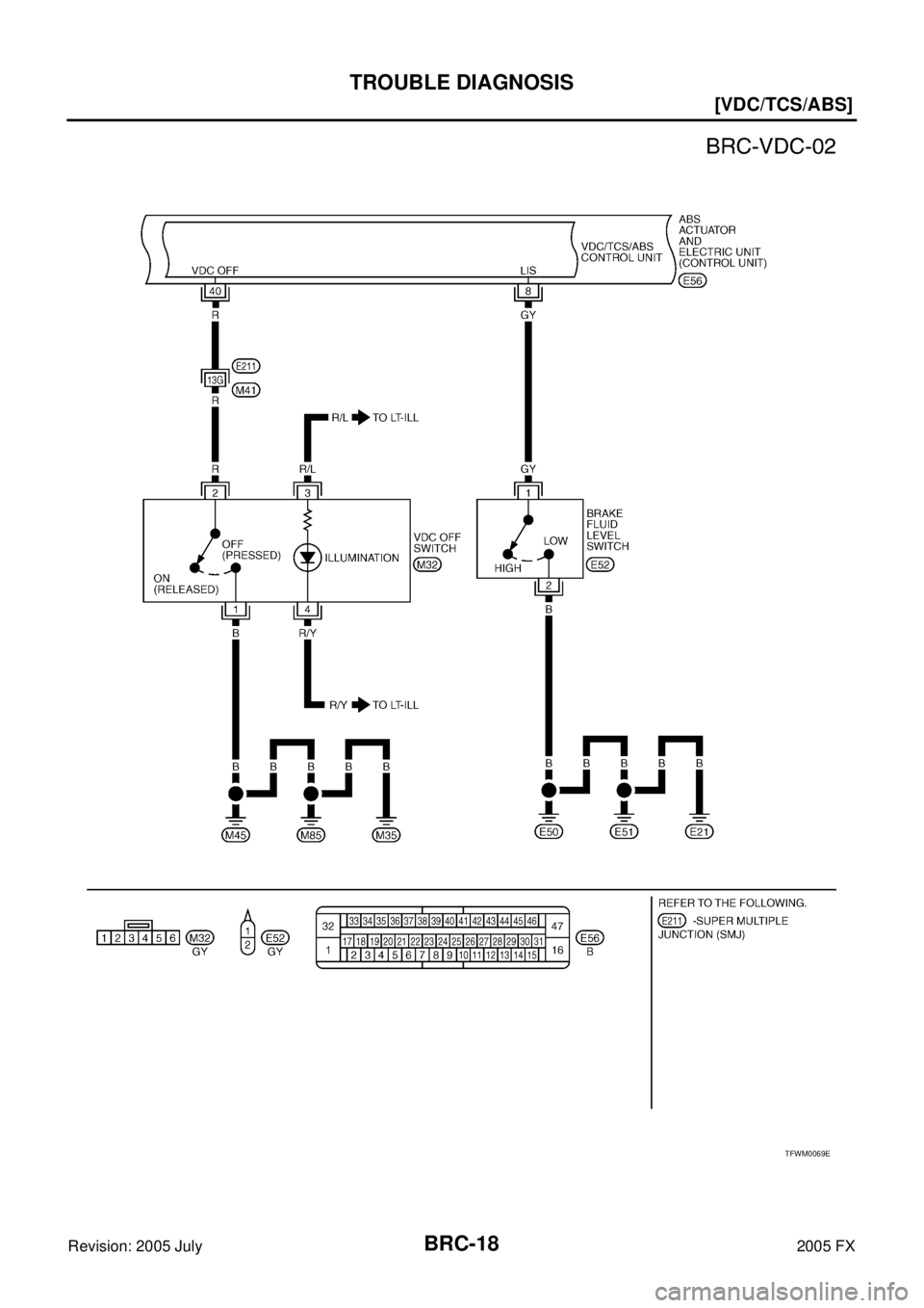INFINITI FX35 2005  Service Manual BRC-18
[VDC/TCS/ABS]
TROUBLE DIAGNOSIS
Revision: 2005 July 2005 FX
TFWM0069E 