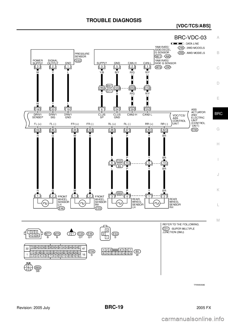 INFINITI FX35 2005  Service Manual TROUBLE DIAGNOSIS BRC-19
[VDC/TCS/ABS]
C 
D  E 
G  H 
I 
J 
K  L 
M  A 
B
BRC 
Revision: 2005 July  2005 FX
TFWM0058E 