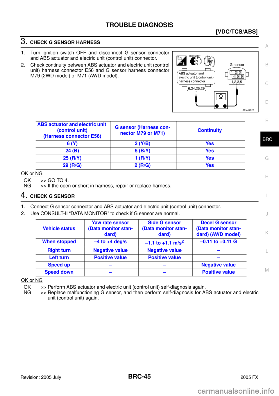 INFINITI FX35 2005  Service Manual TROUBLE DIAGNOSIS BRC-45
[VDC/TCS/ABS]
C 
D  E 
G  H 
I 
J 
K  L 
M  A 
B
BRC 
Revision: 2005 July  2005 FX
3. CHECK G SENSOR HARNESS 
1. Turn ignition switch OFF and disconnect G sensor connector  an