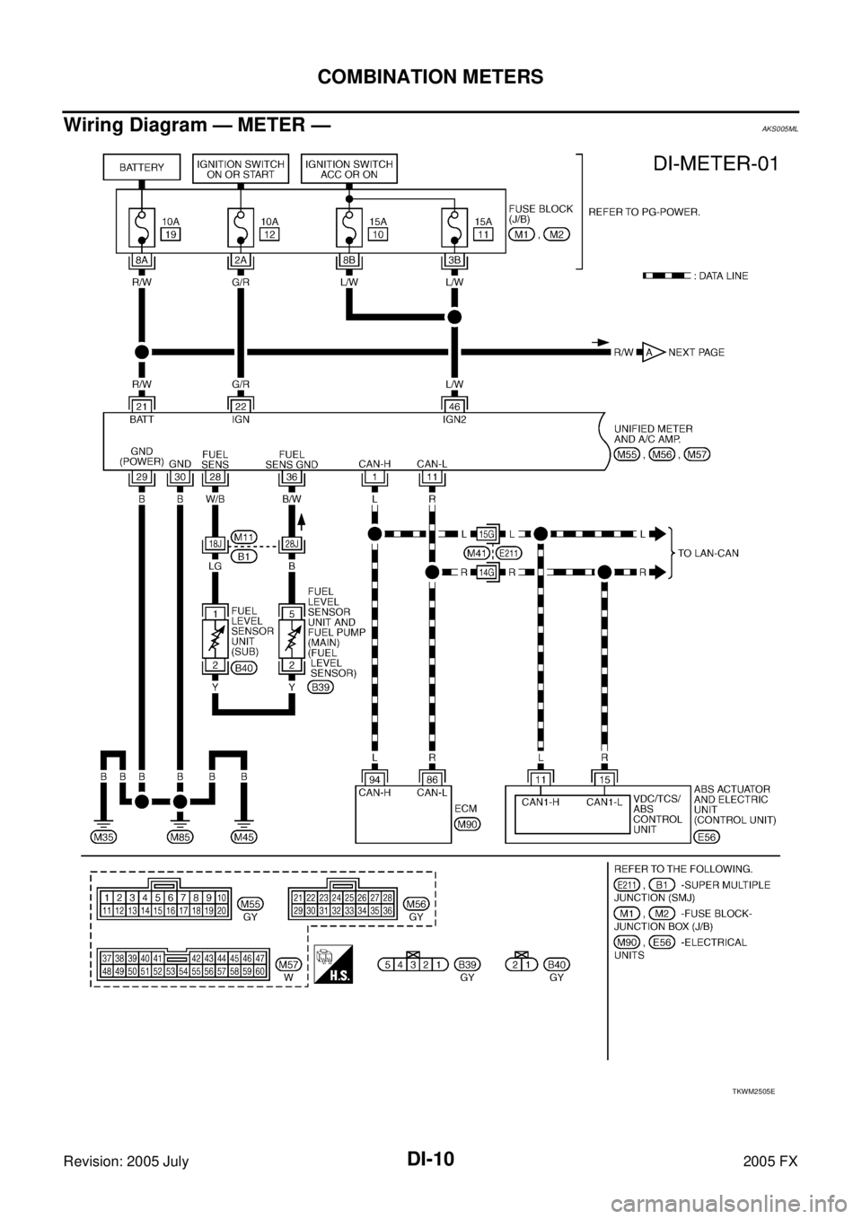 INFINITI FX35 2005  Service Manual DI-10
COMBINATION METERS
Revision: 2005 July 2005 FX
Wiring Diagram — METER —AKS005ML
TKWM2505E 