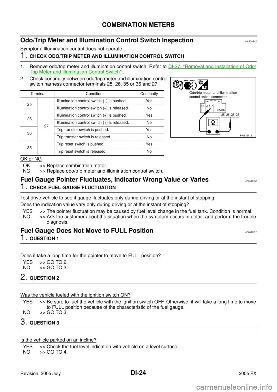 INFINITI FX35 2005  Service Manual DI-24
COMBINATION METERS
Revision: 2005 July 2005 FX
Odo/Trip Meter and Illumination Control Switch InspectionAKS005N2
Symptom: Illumination control does not operate.
1. CHECK ODO/TRIP METER AND ILLUM
