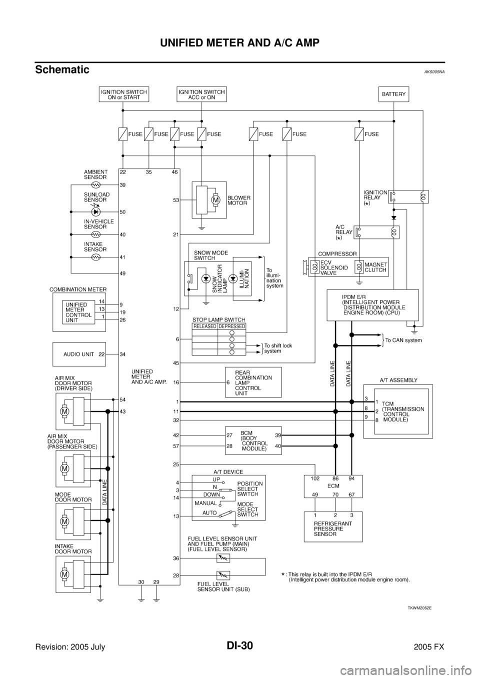 INFINITI FX35 2005  Service Manual DI-30
UNIFIED METER AND A/C AMP
Revision: 2005 July 2005 FX
SchematicAKS005NA
TKWM2062E 