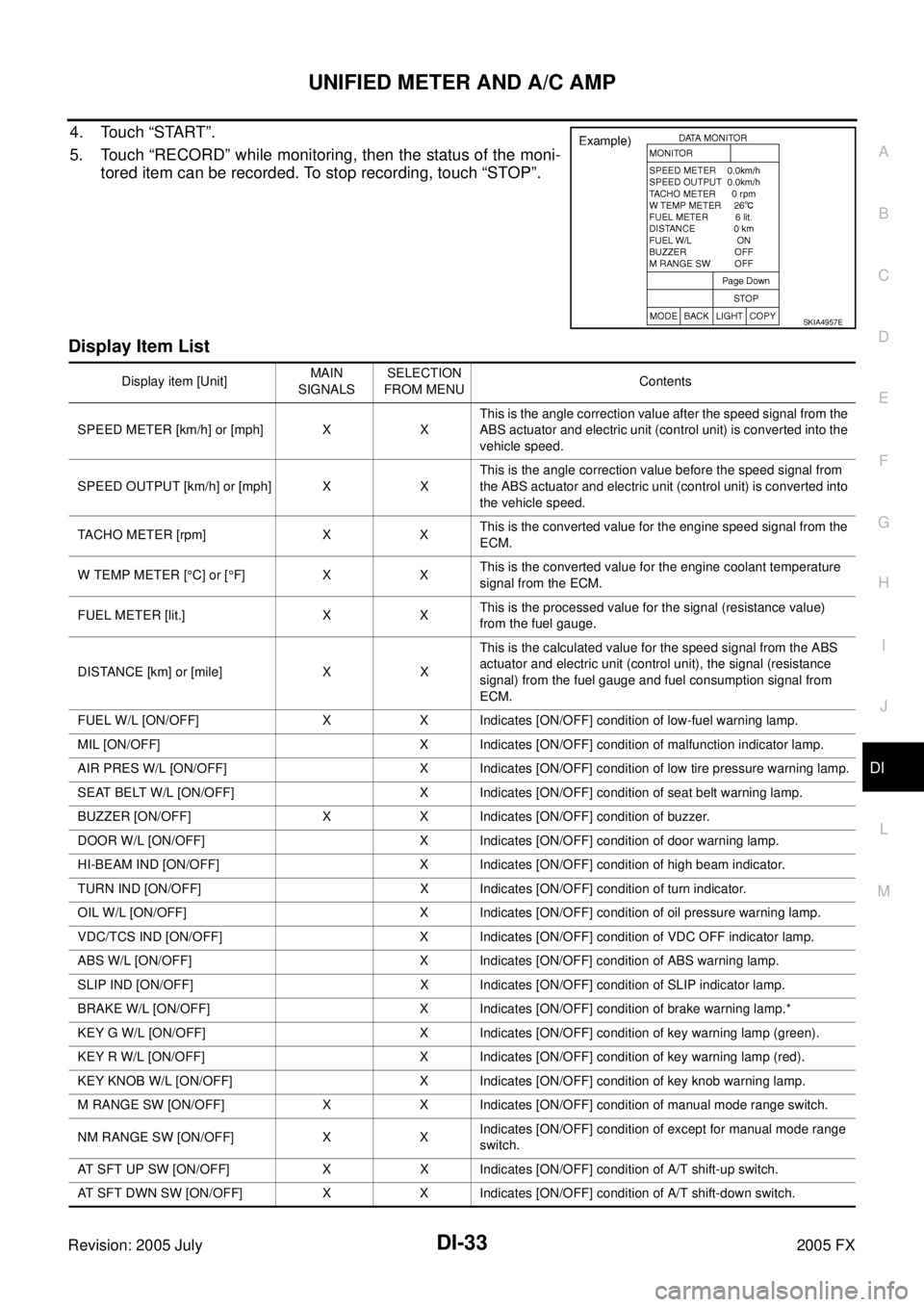 INFINITI FX35 2005 Service Manual UNIFIED METER AND A/C AMP DI-33
C
D E
F
G H
I
J
L
M A
B
DI
Revision: 2005 July 2005 FX
4. Touch “START”.
5. Touch “RECORD” while monitoring, then the status of the moni- tored i INFINITI FX35 2005 Service Manual UNIFIED METER AND A/C AMP DI-33
C
D E
F
G H
I
J
L
M A
B
DI
Revision: 2005 July 2005 FX
4. Touch “START”.
5. Touch “RECORD” while monitoring, then the status of the moni- tored i