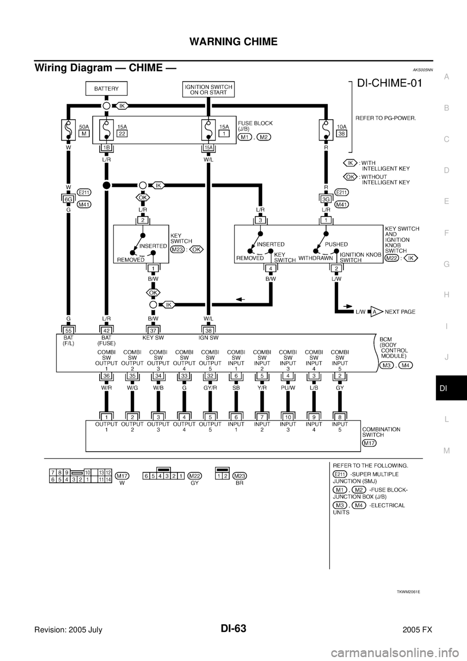 INFINITI FX35 2005  Service Manual WARNING CHIME DI-63
C 
D  E 
F 
G  H 
I 
J 
L 
M  A 
B
DI 
Revision: 2005 July  2005 FX
Wiring Diagram — CHIME —AKS005NN
TKWM2061E 