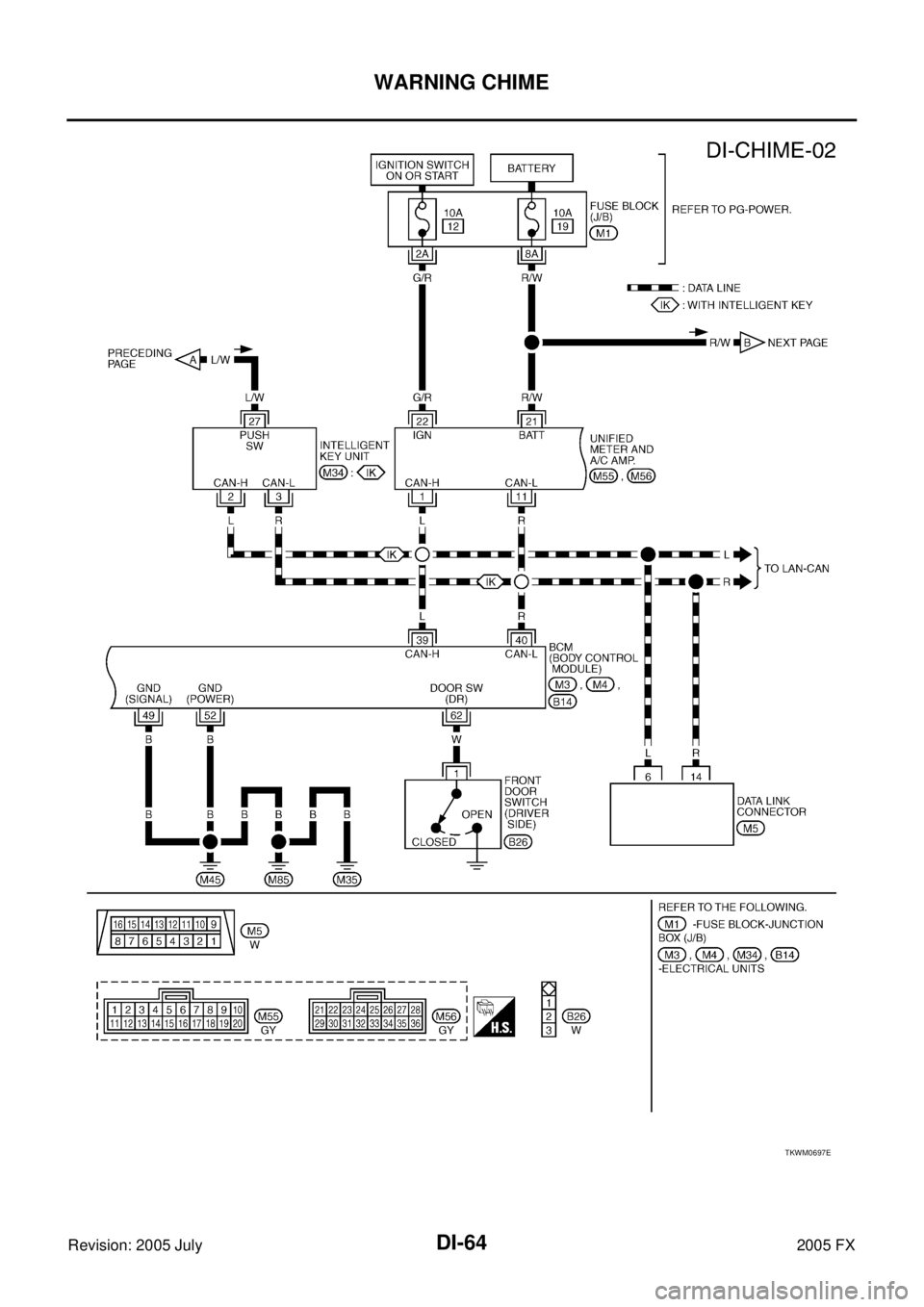 INFINITI FX35 2005  Service Manual DI-64
WARNING CHIME
Revision: 2005 July 2005 FX
TKWM0697E 