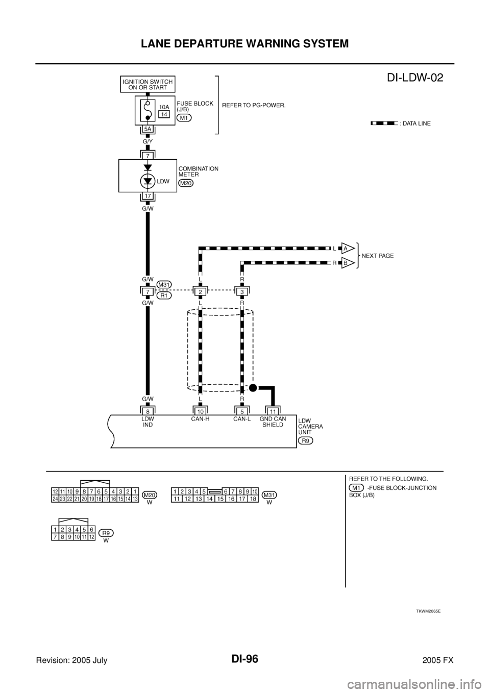INFINITI FX35 2005  Service Manual DI-96
LANE DEPARTURE WARNING SYSTEM
Revision: 2005 July 2005 FX
TKWM2065E 